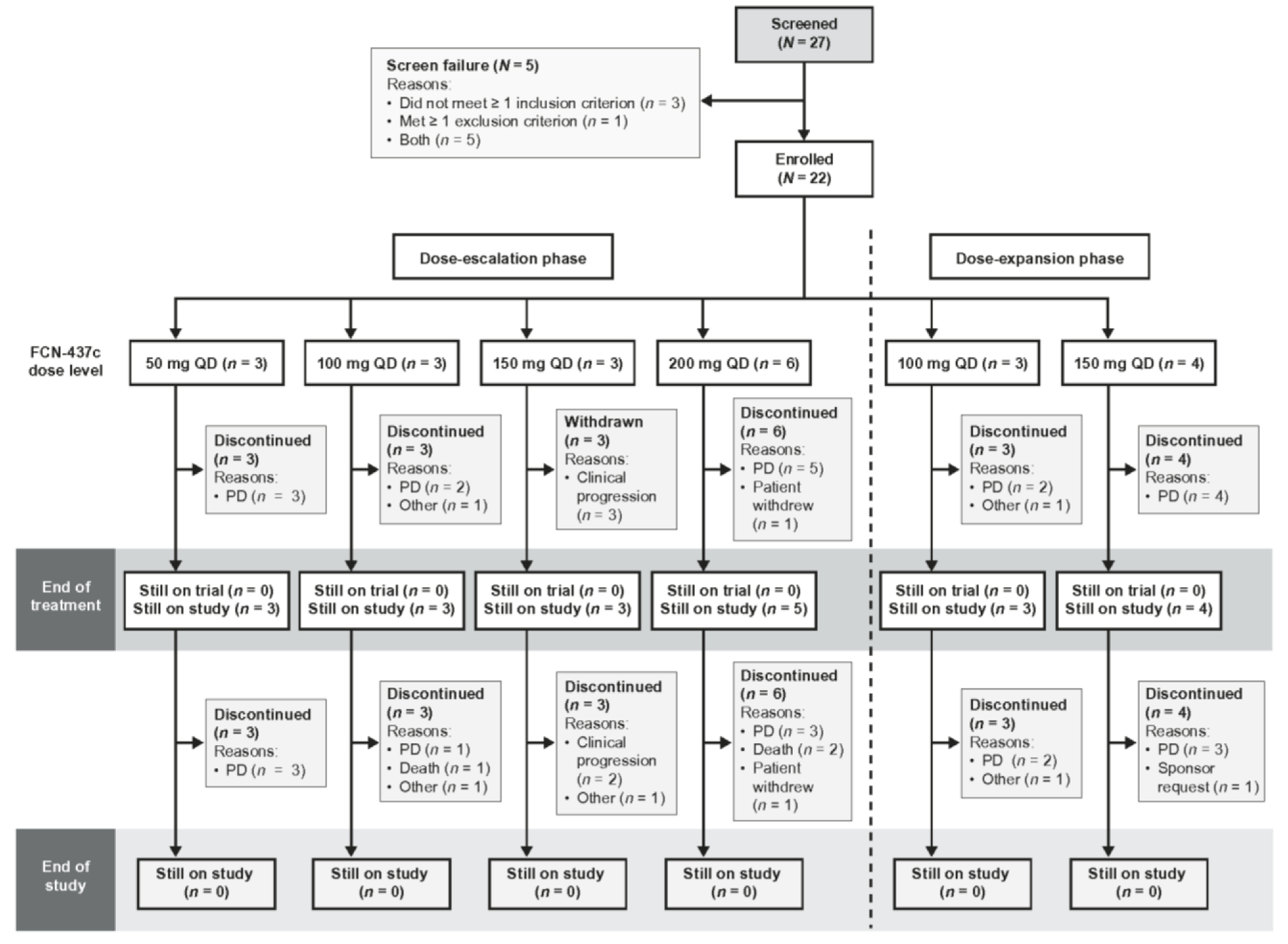 Cancers 14 04996 g001