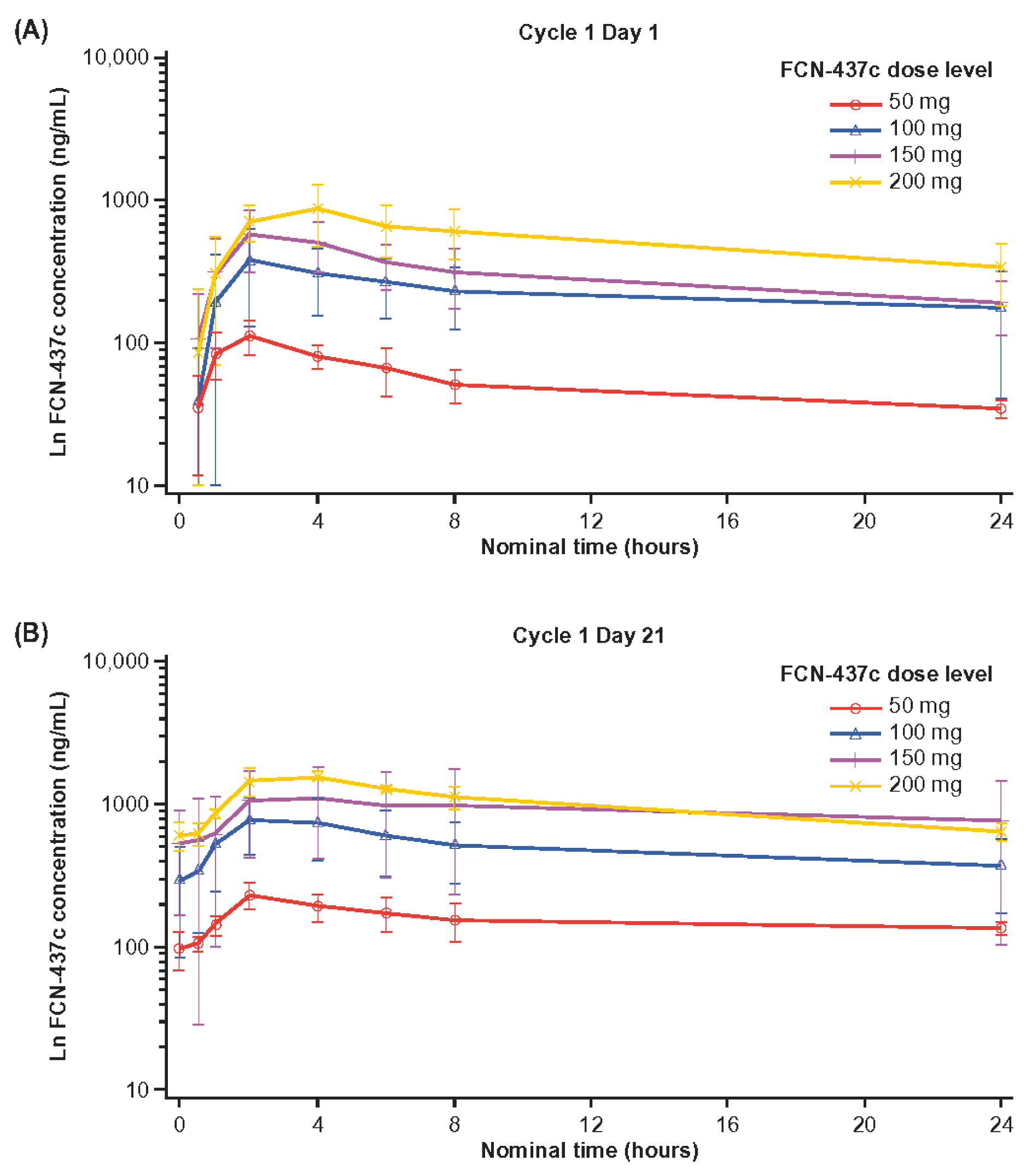 Cancers 14 04996 g002
