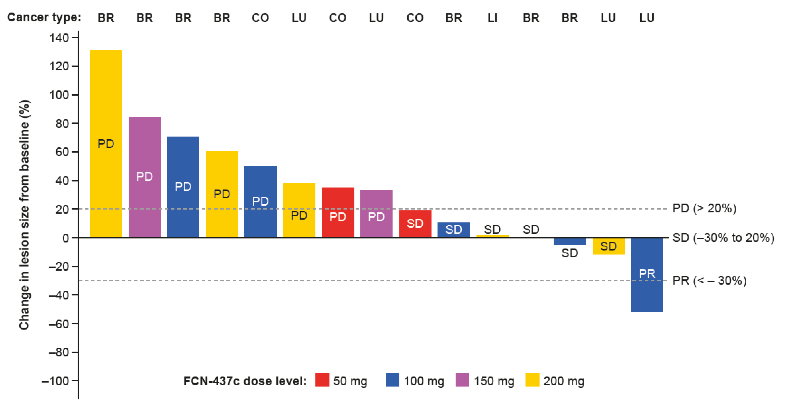 Cancers 14 04996 g003