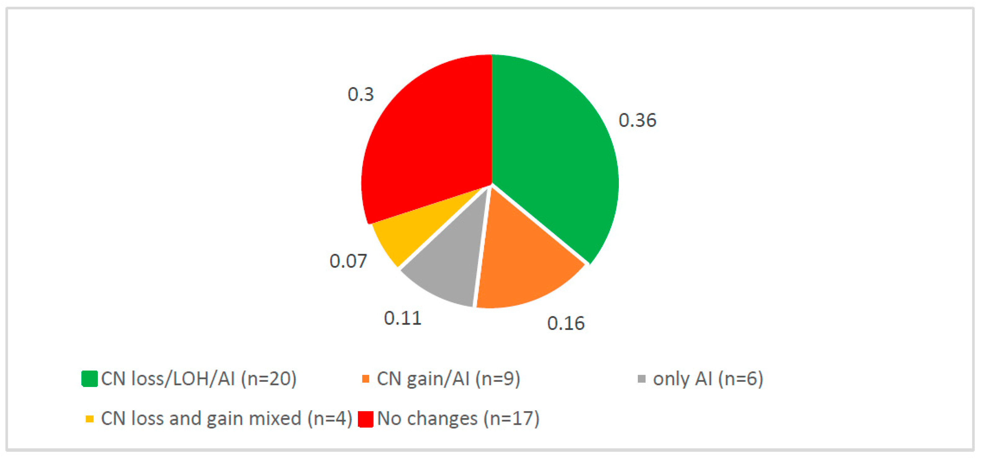 Cancers 14 05001 g001