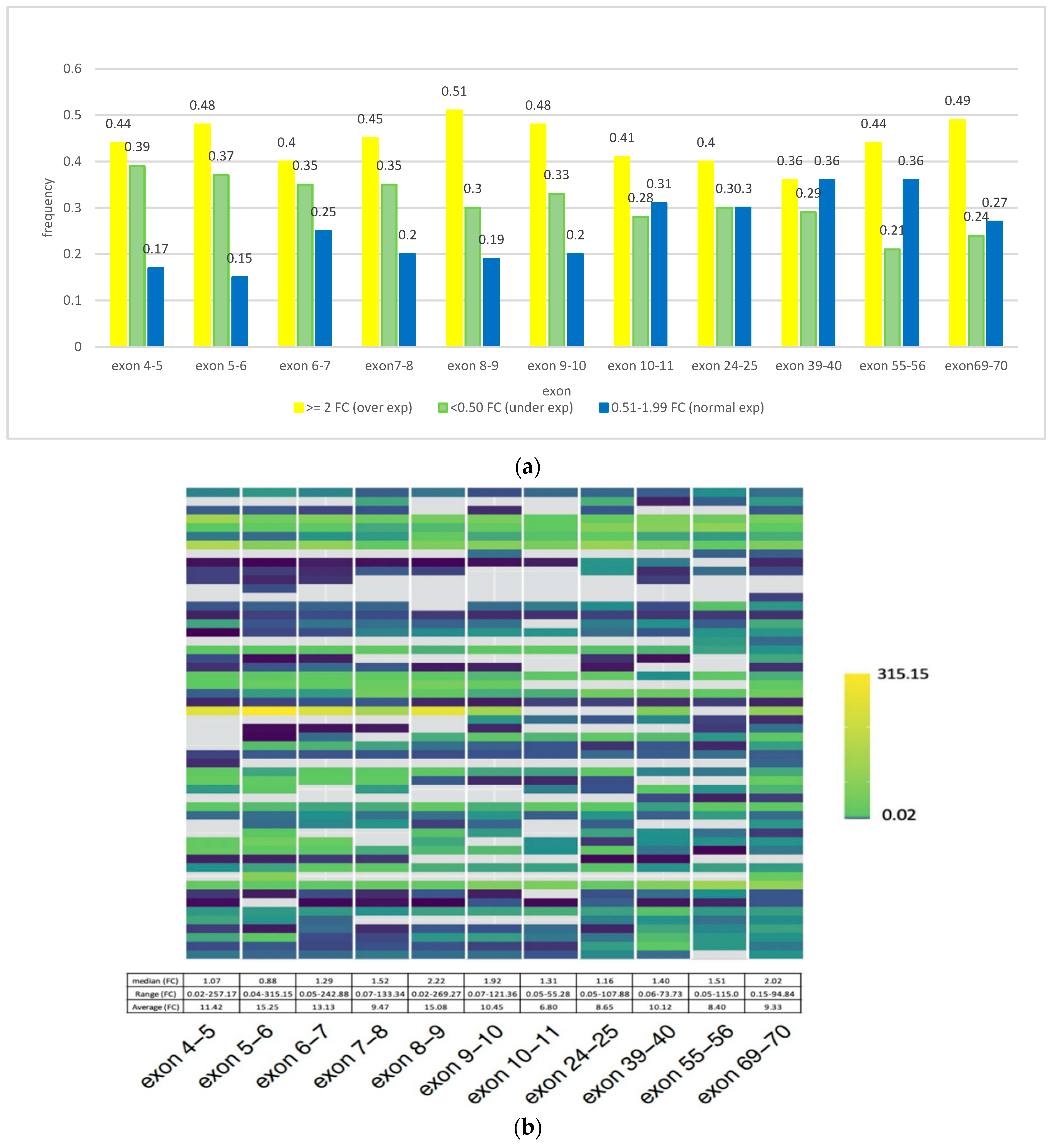 Cancers 14 05001 g002