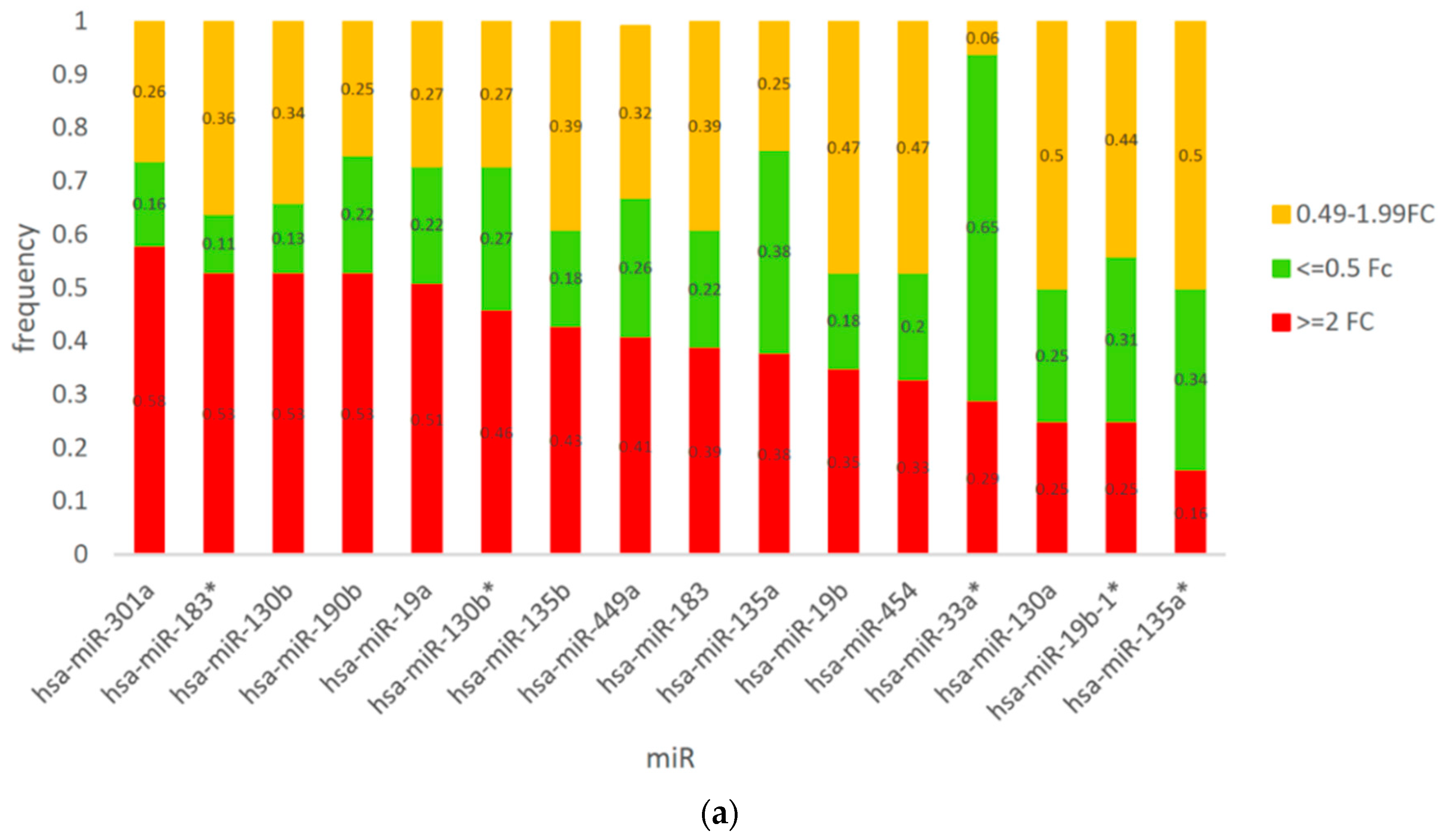 Cancers 14 05001 g003a