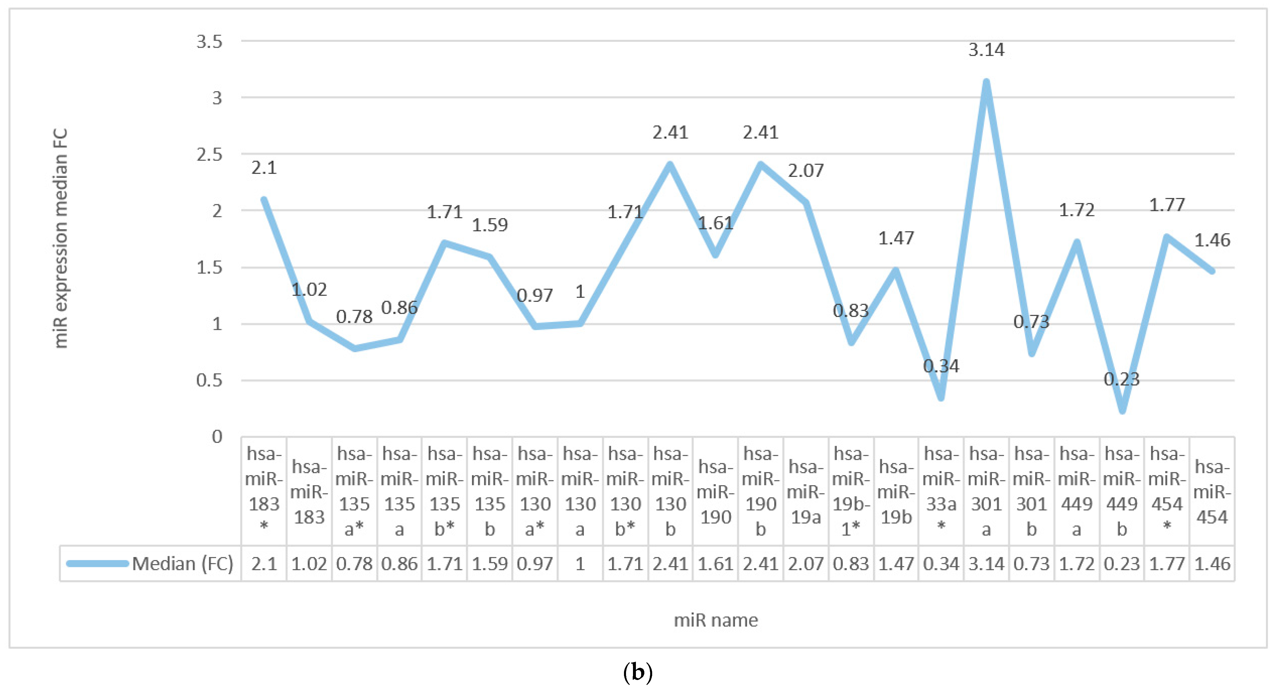 Cancers 14 05001 g003b