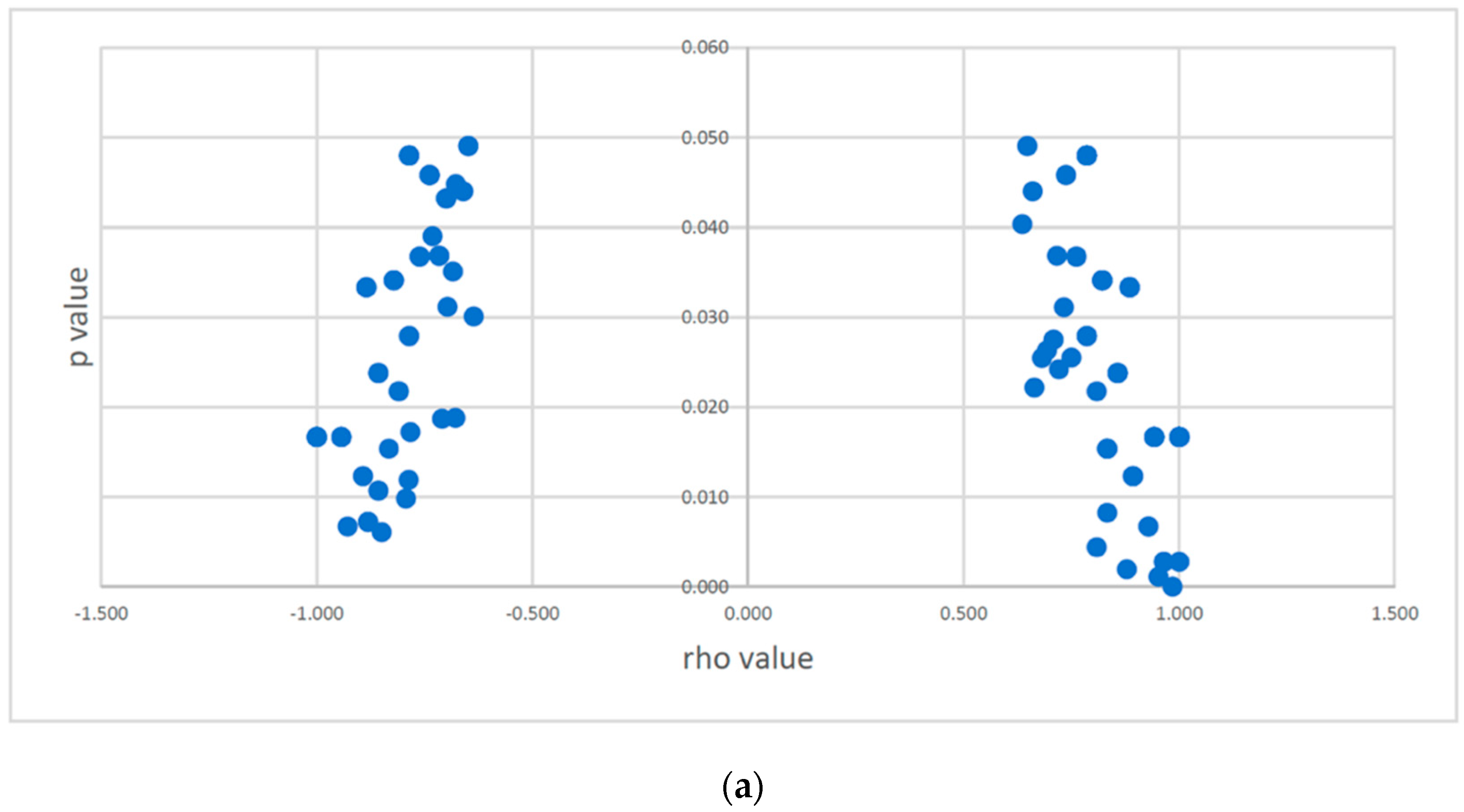 Cancers 14 05001 g004a