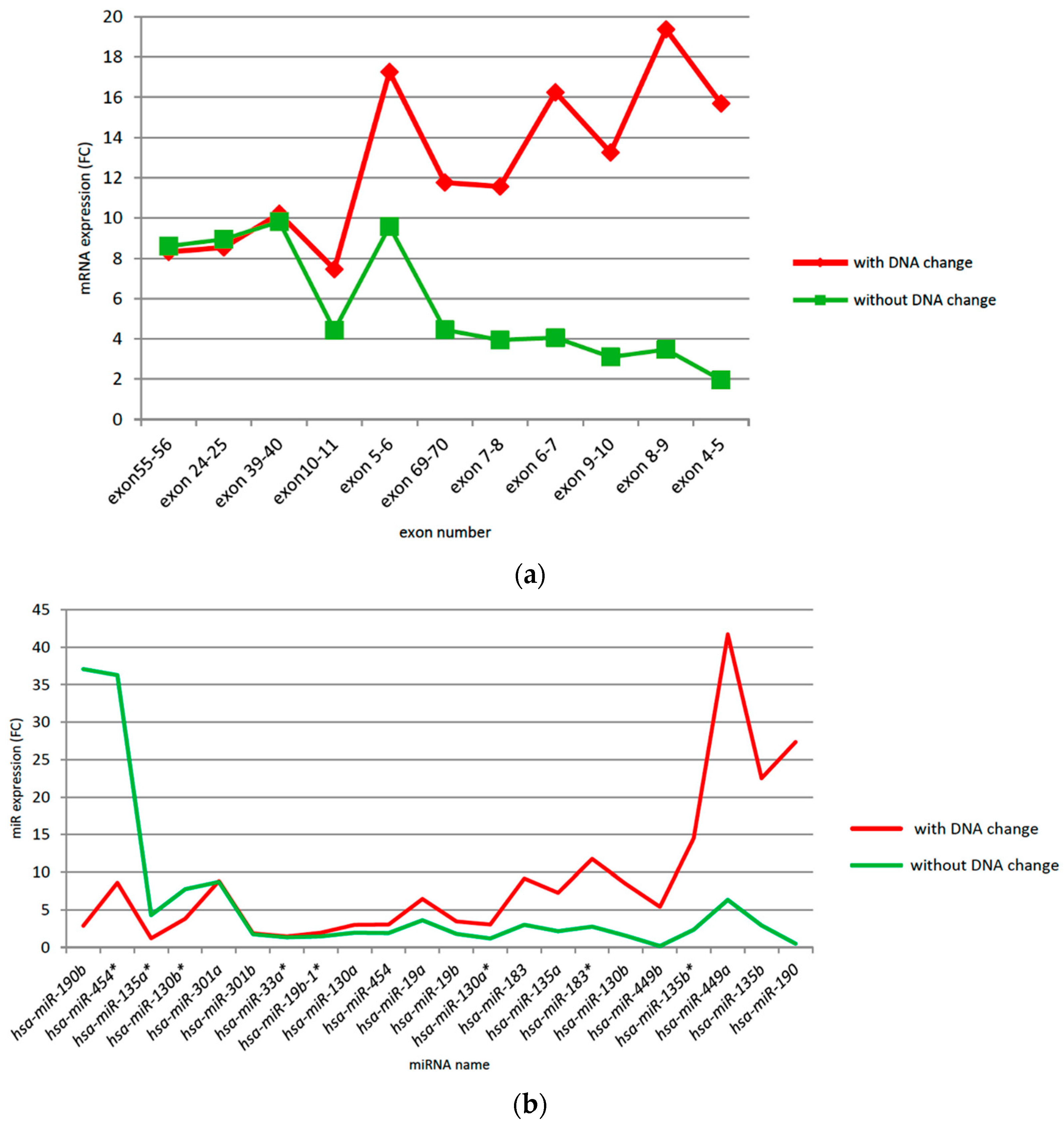 Cancers 14 05001 g005