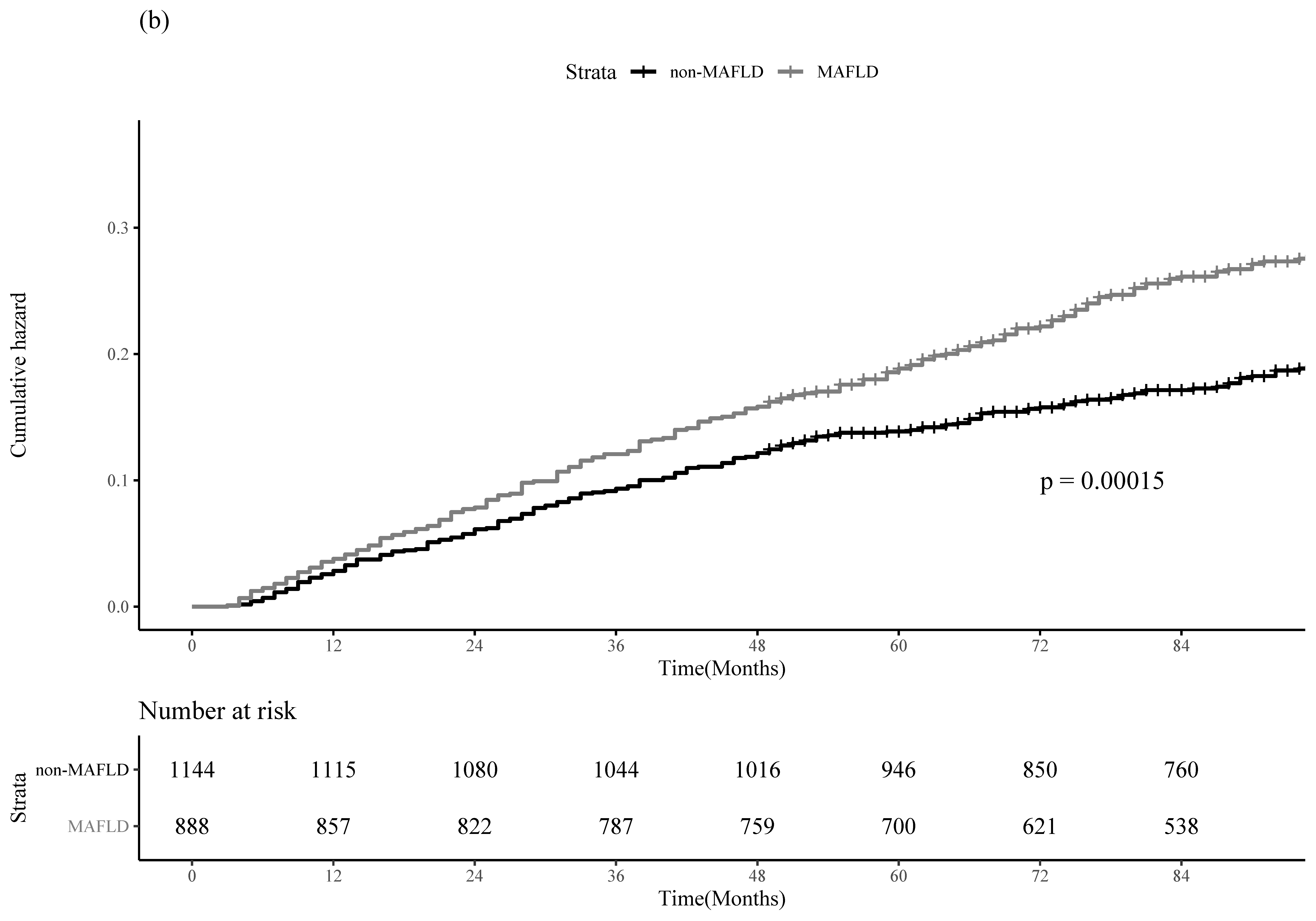 Cancers 14 05002 g001b