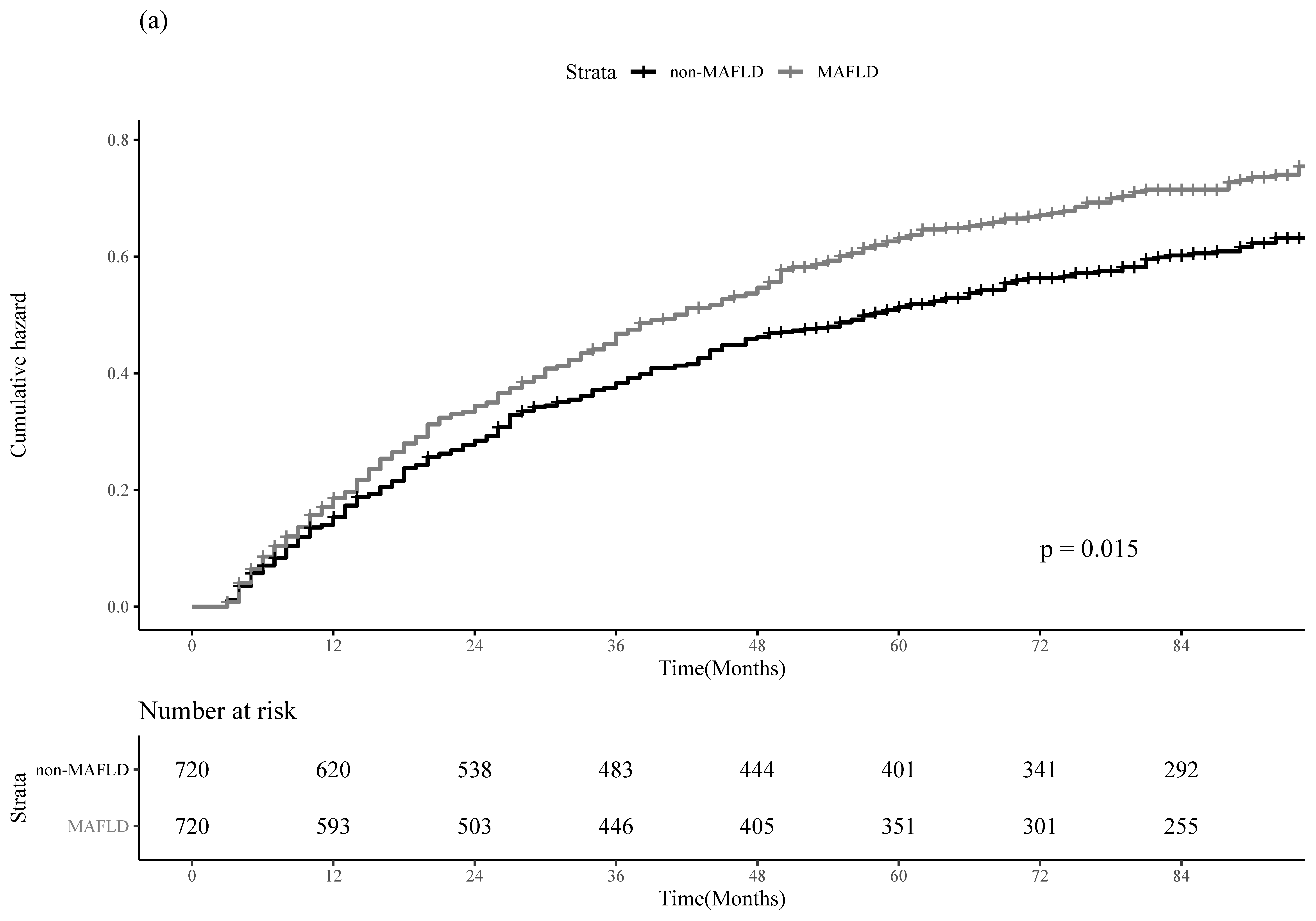 Cancers 14 05002 g002a