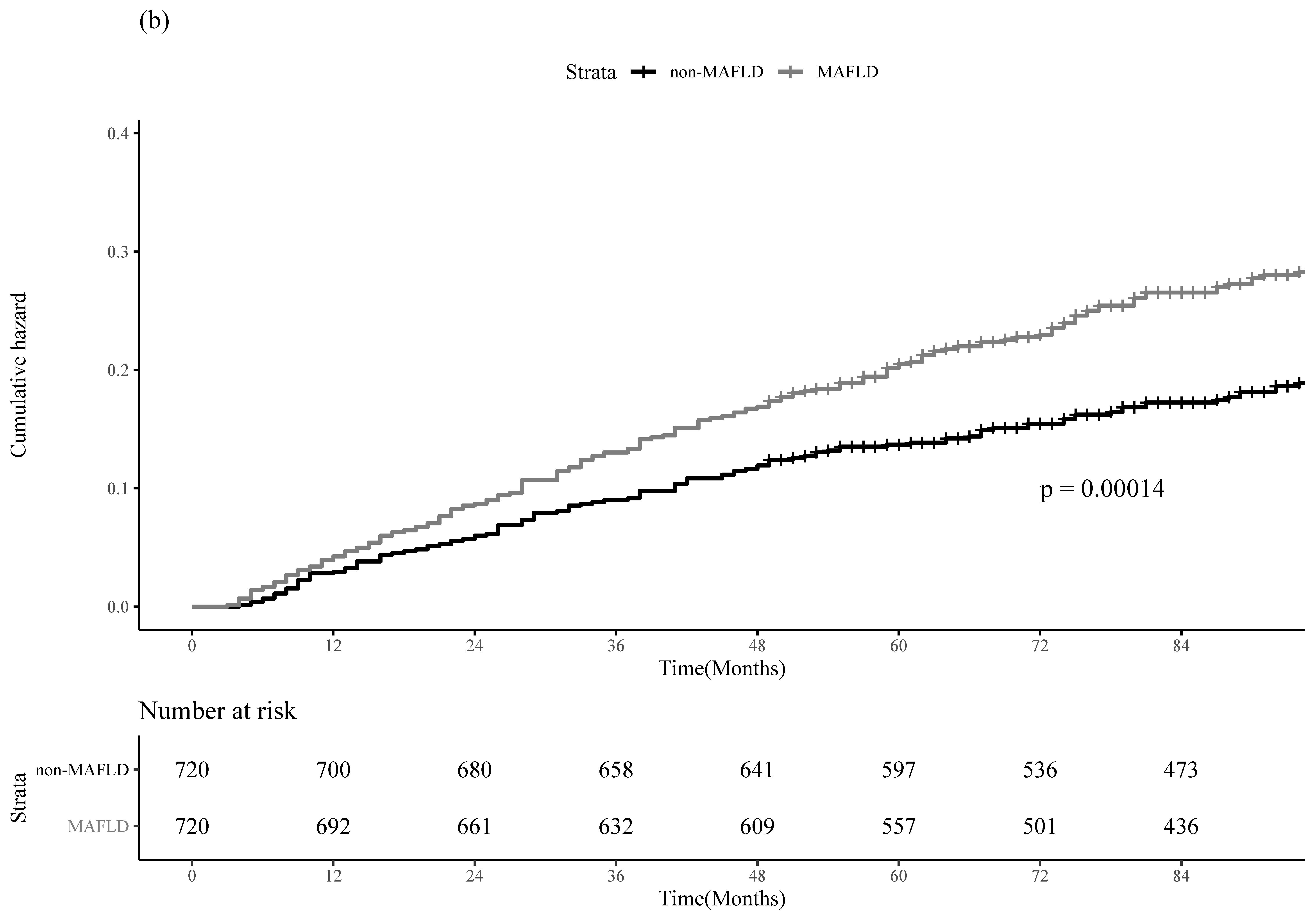 Cancers 14 05002 g002b