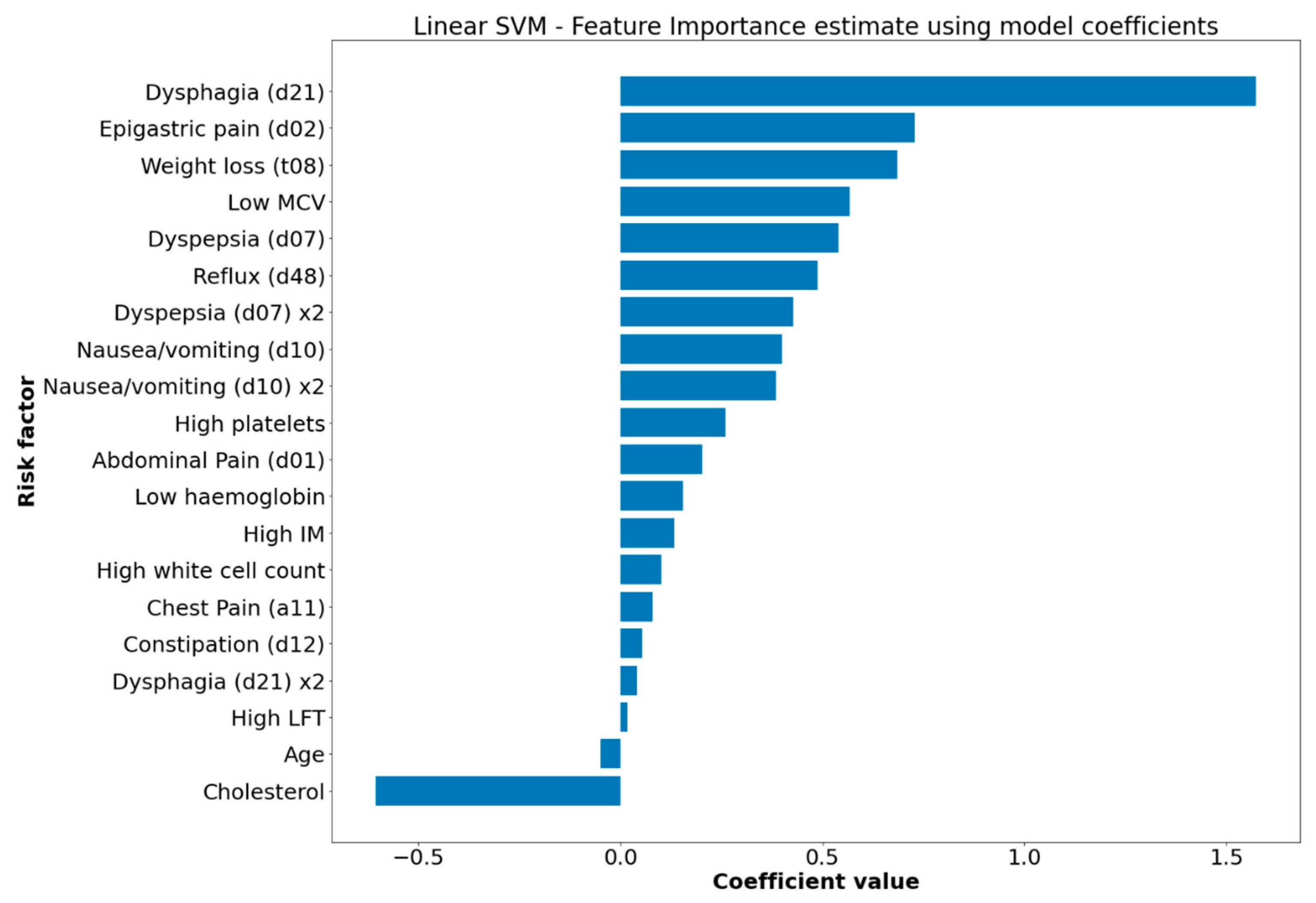 Cancers 14 05023 g001