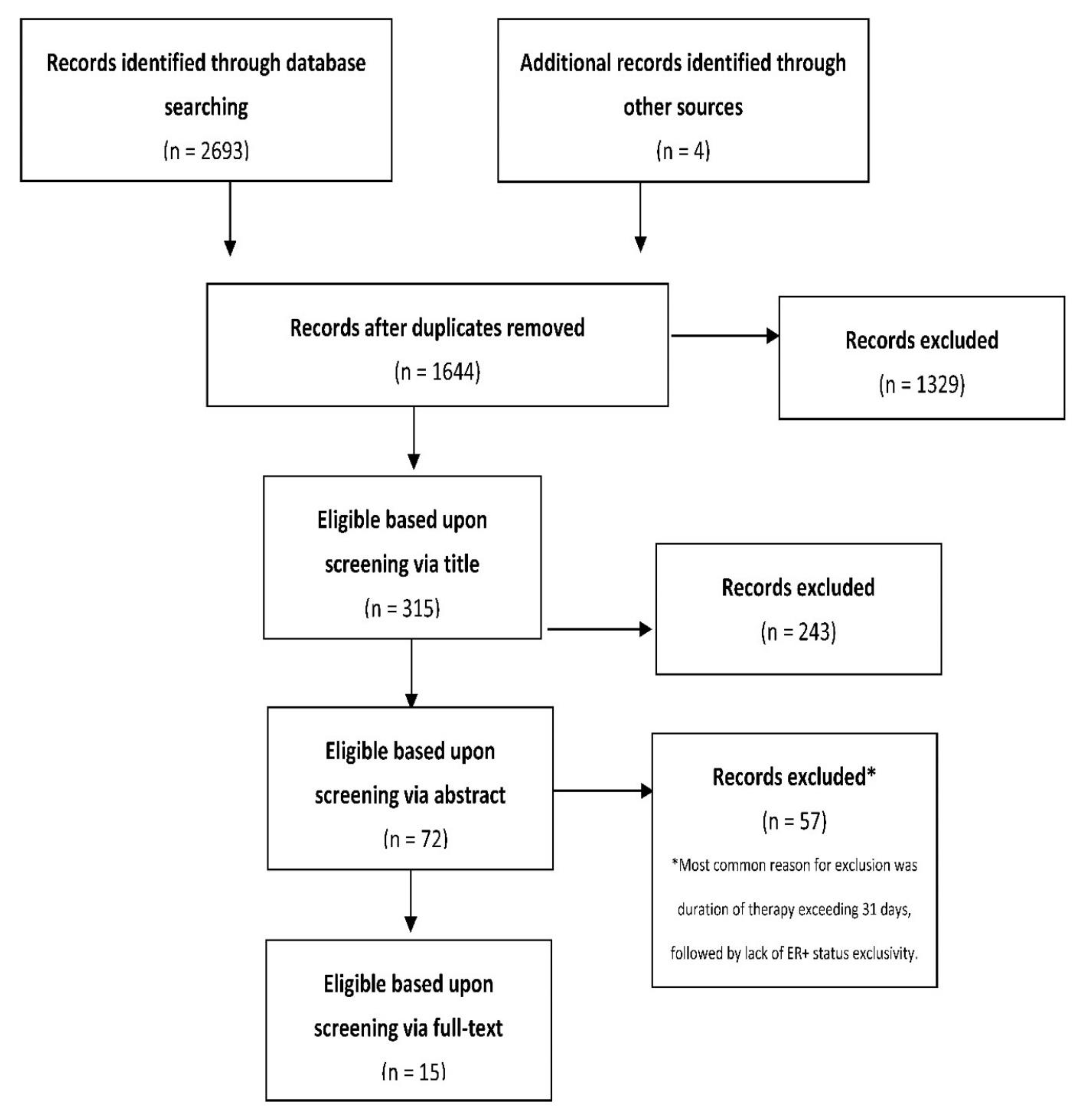 Cancers 14 05027 g001