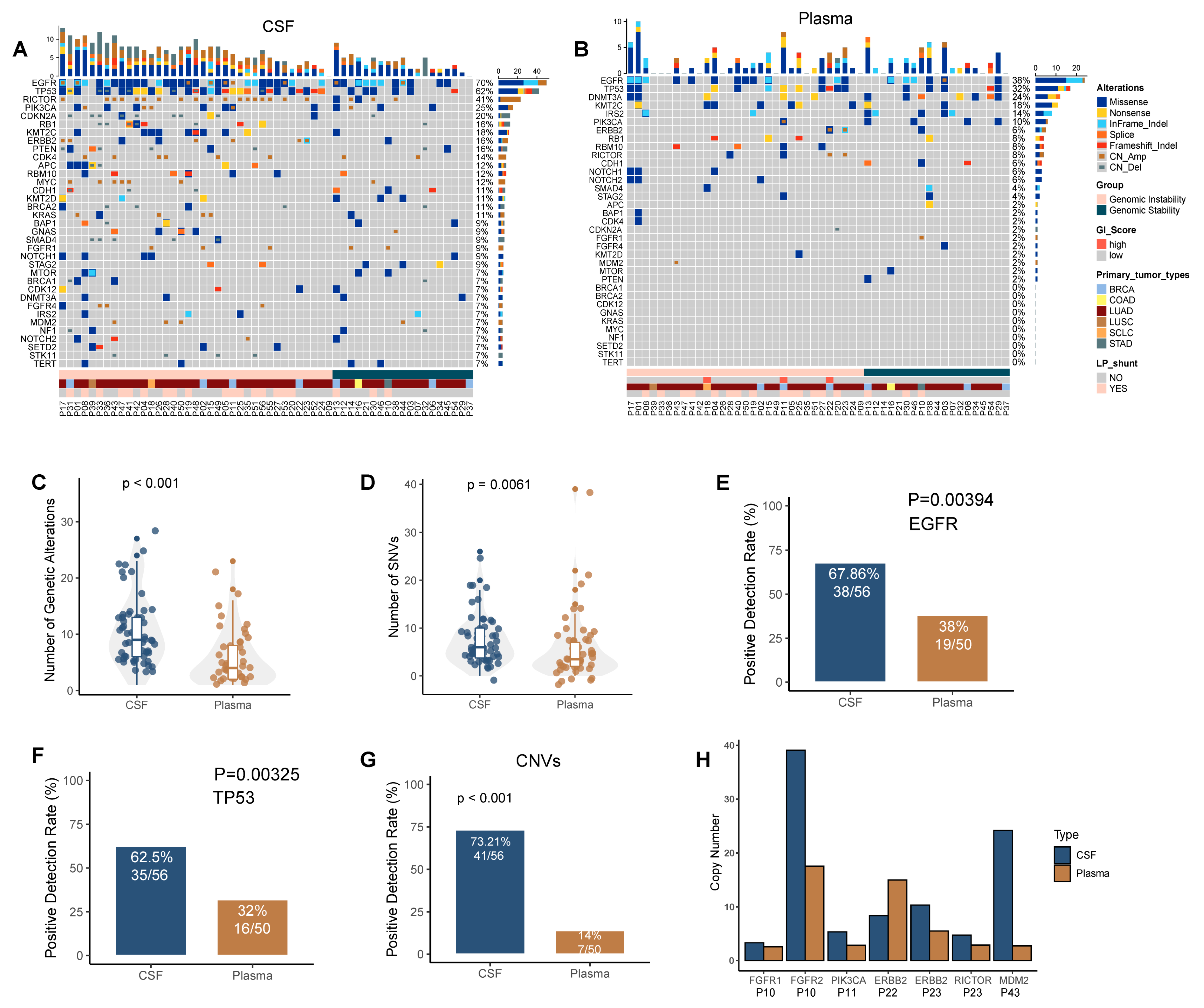 Cancers 14 05028 g001