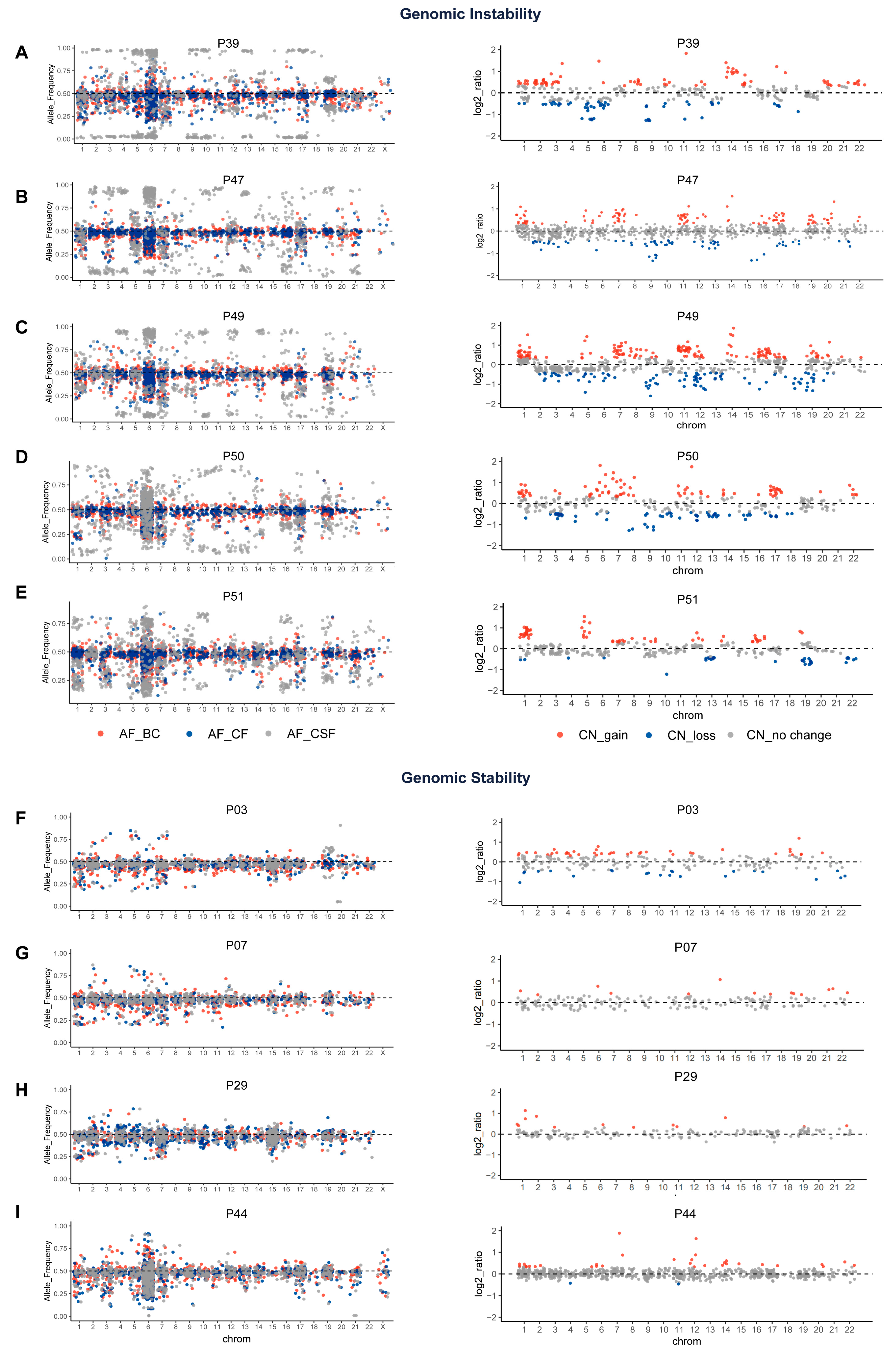 Cancers 14 05028 g002