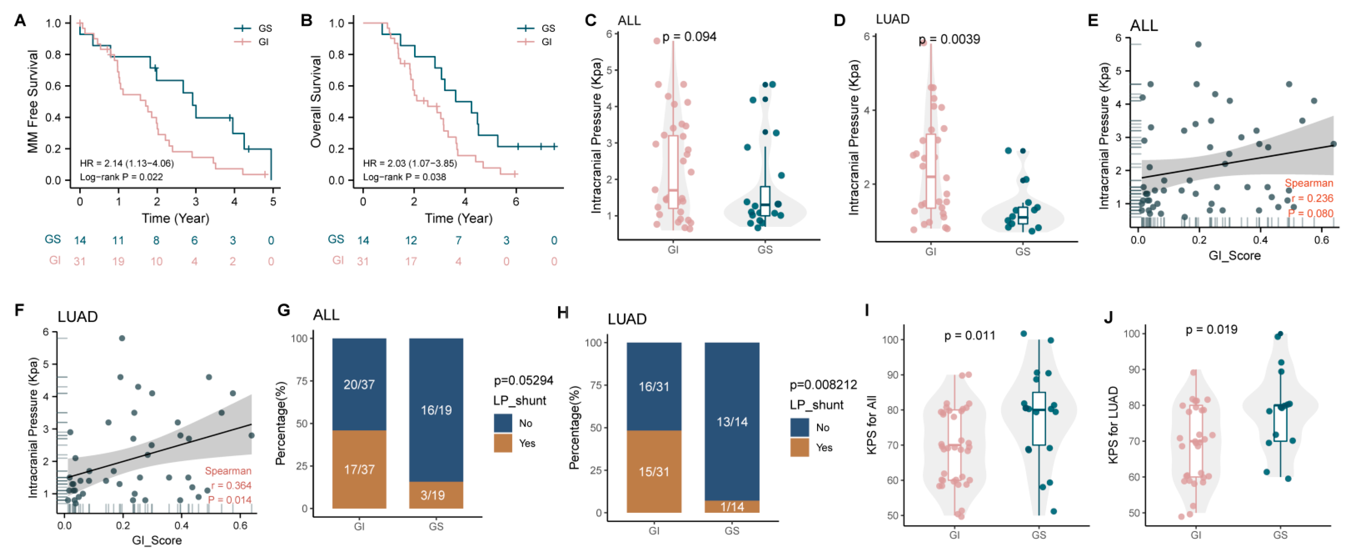 Cancers 14 05028 g005