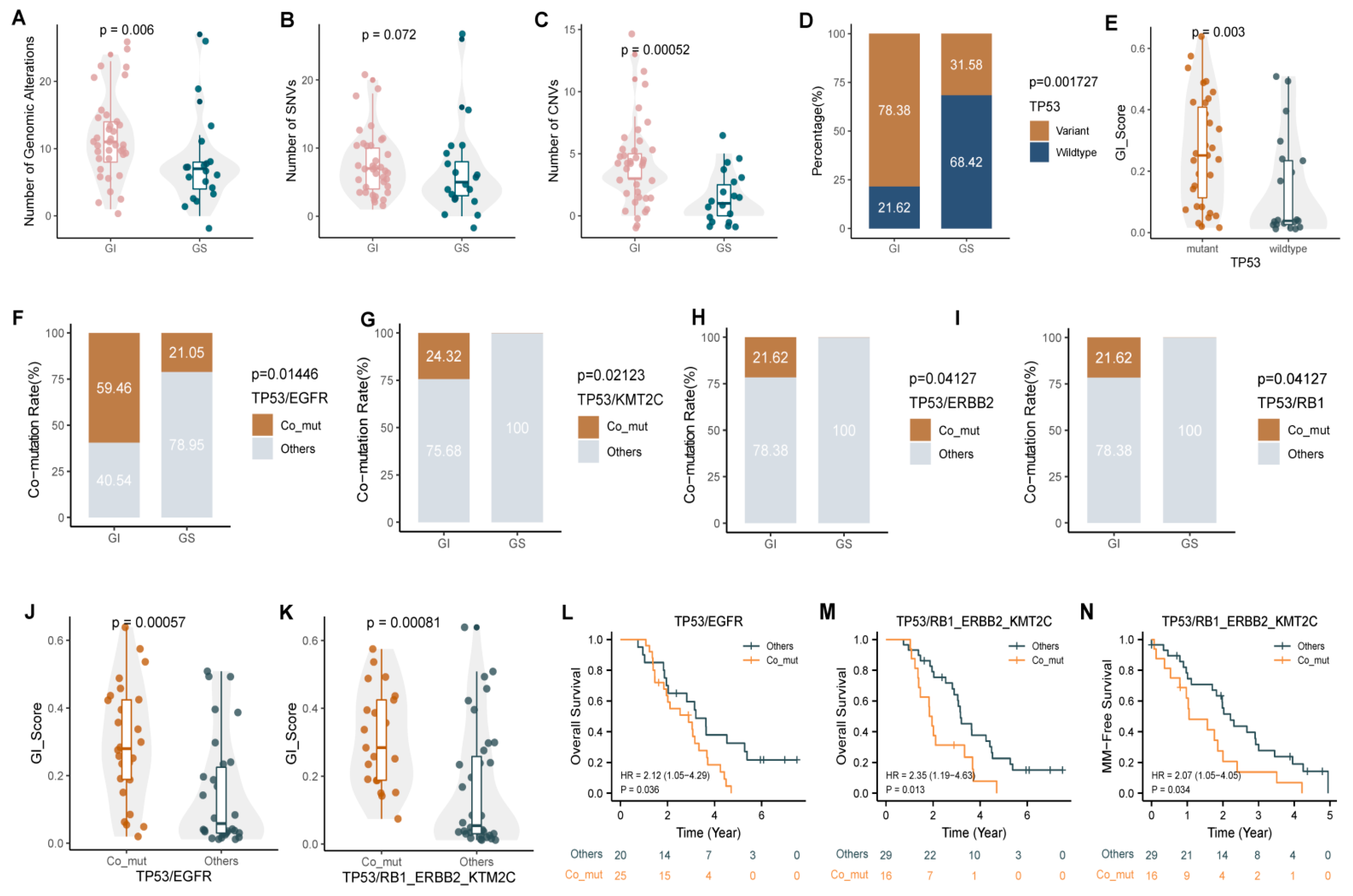 Cancers 14 05028 g006