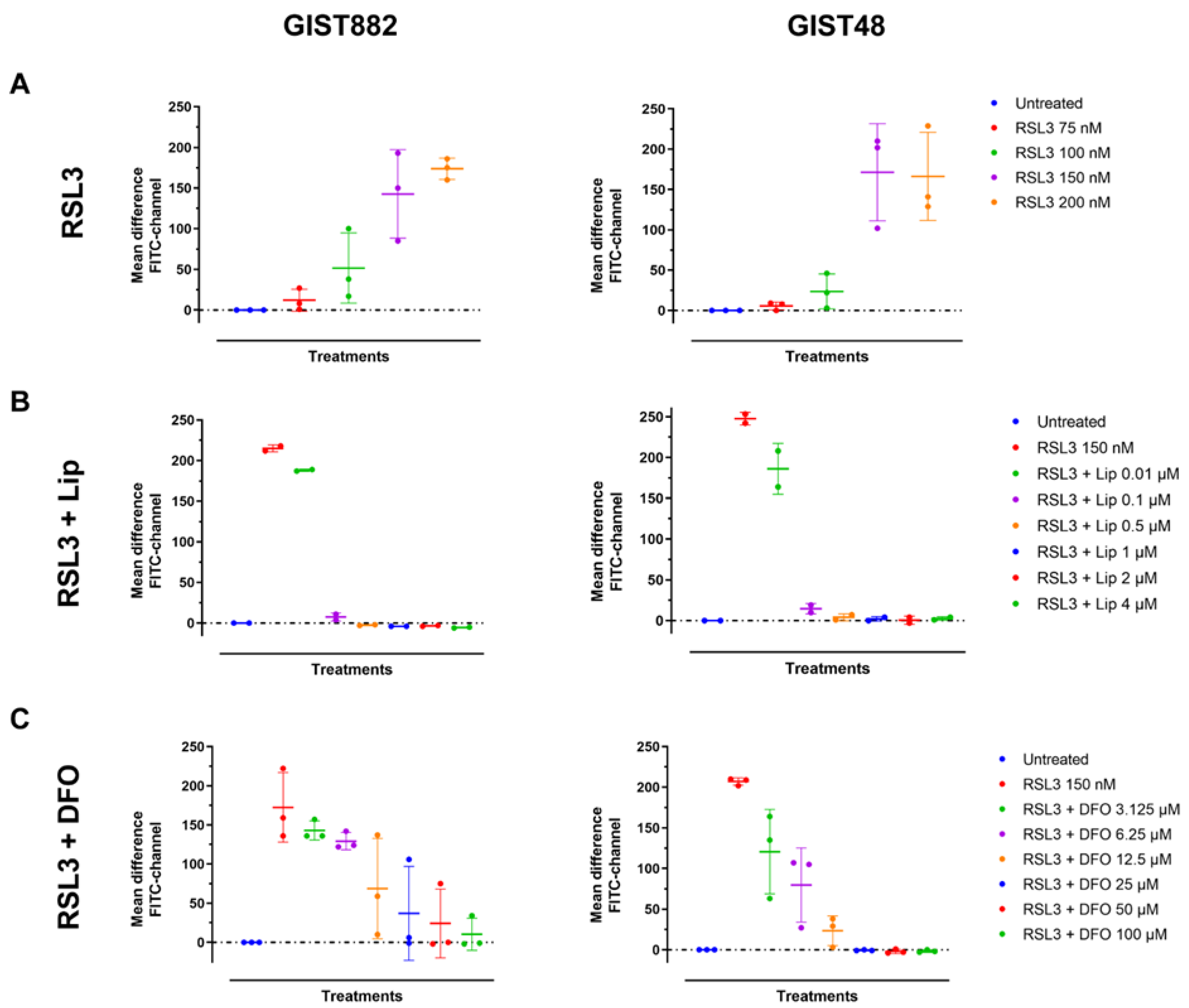 Cancers 14 05050 g002