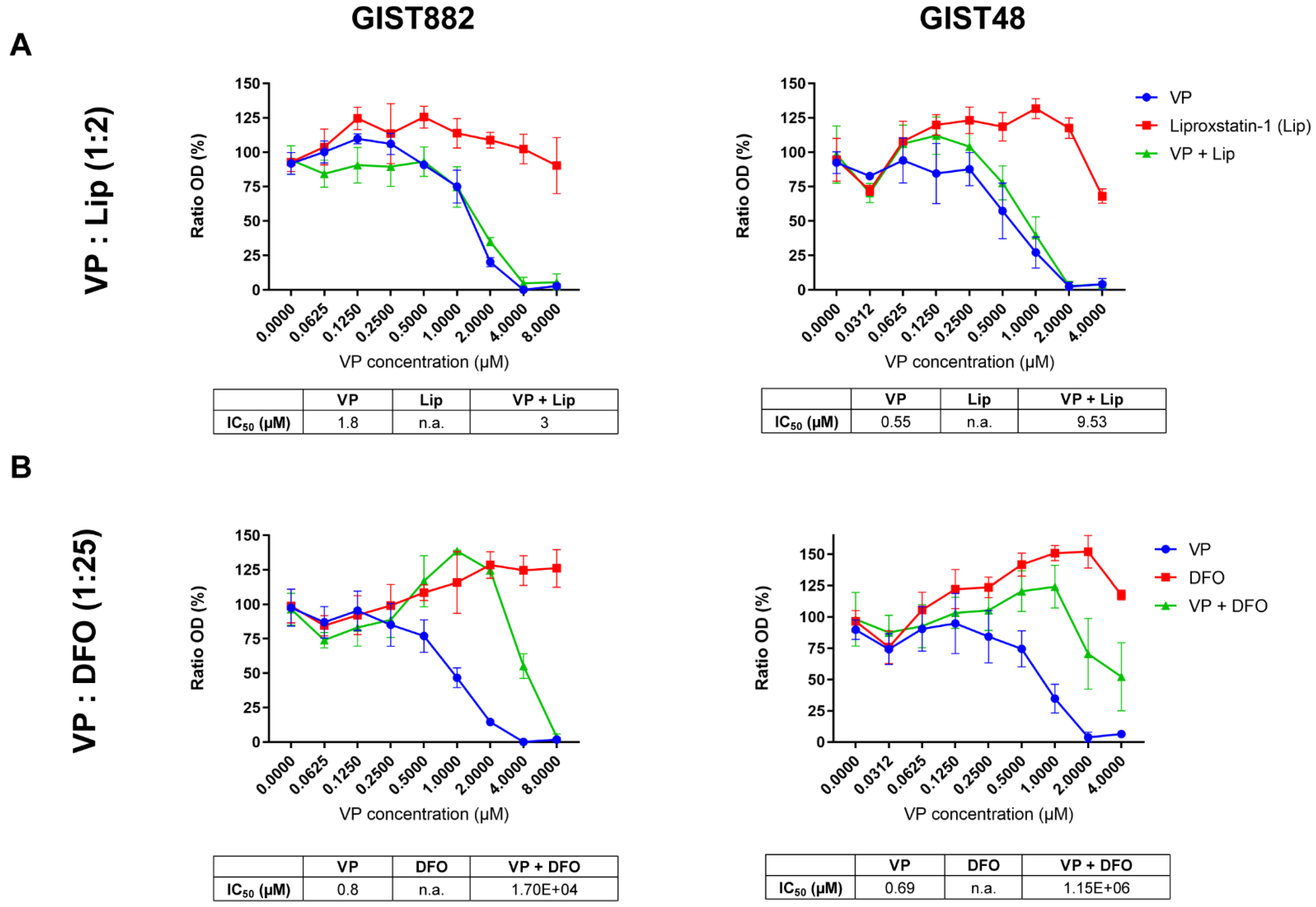 Cancers 14 05050 g003