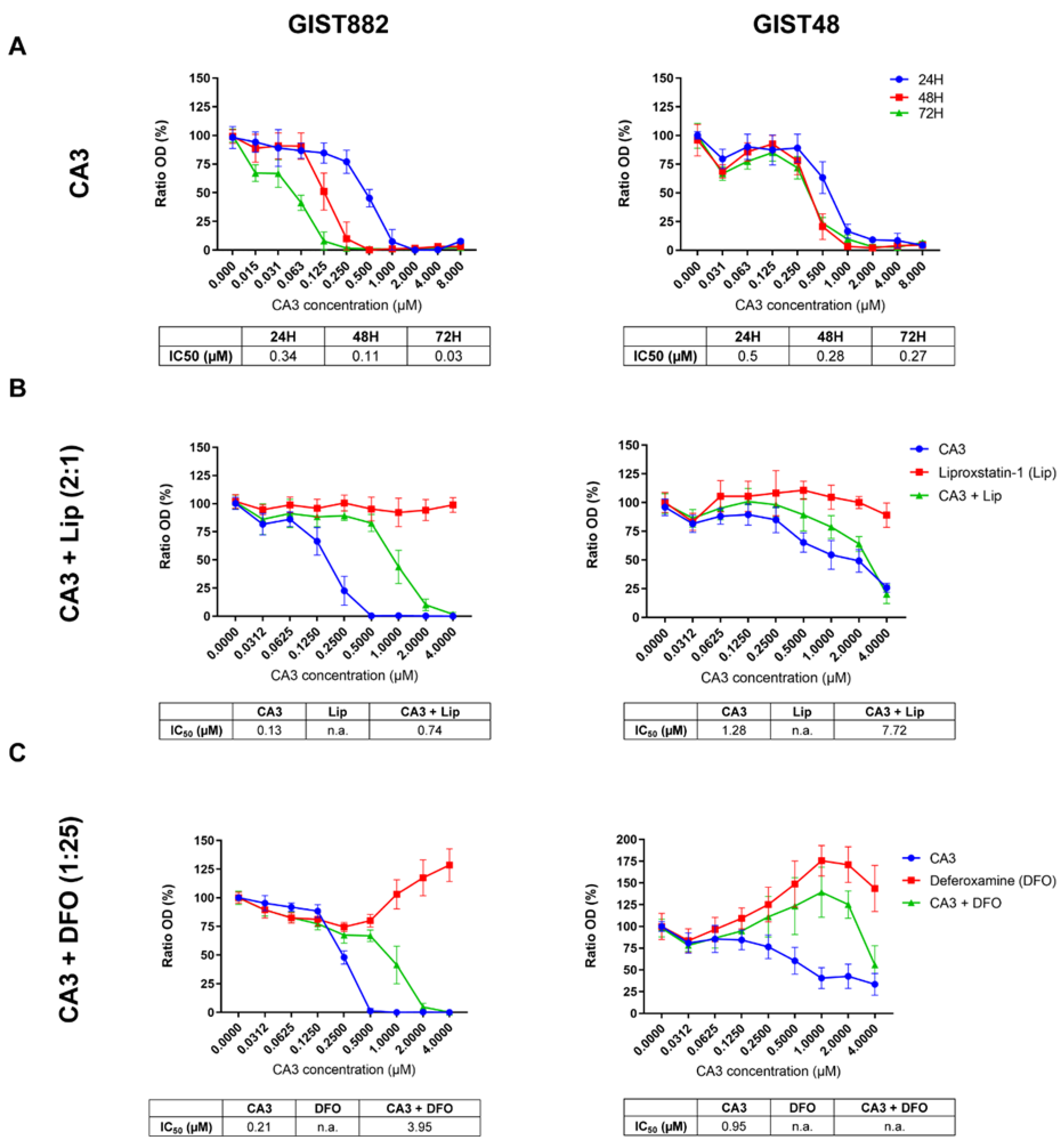 Cancers 14 05050 g004
