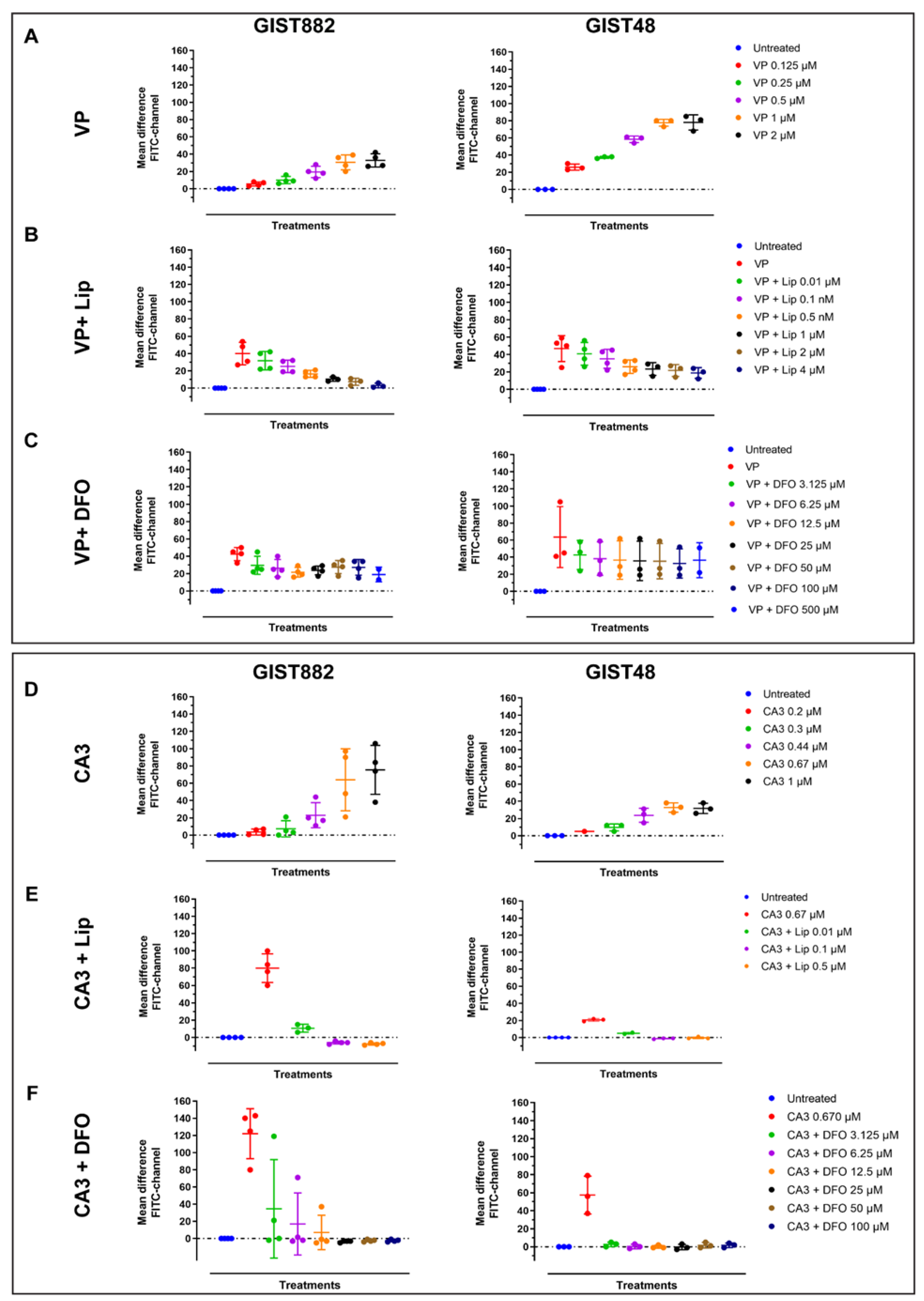 Cancers 14 05050 g005