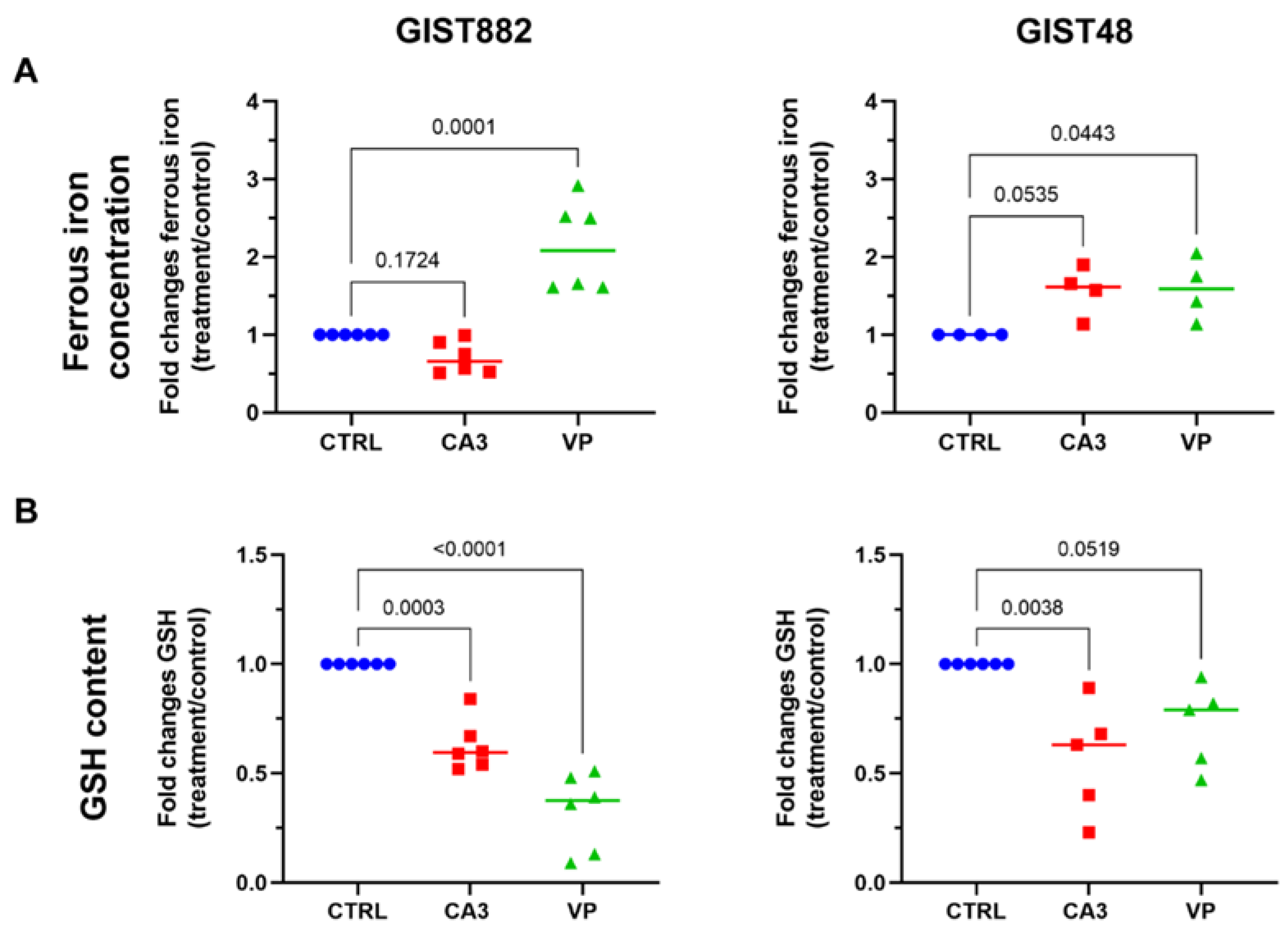 Cancers 14 05050 g006