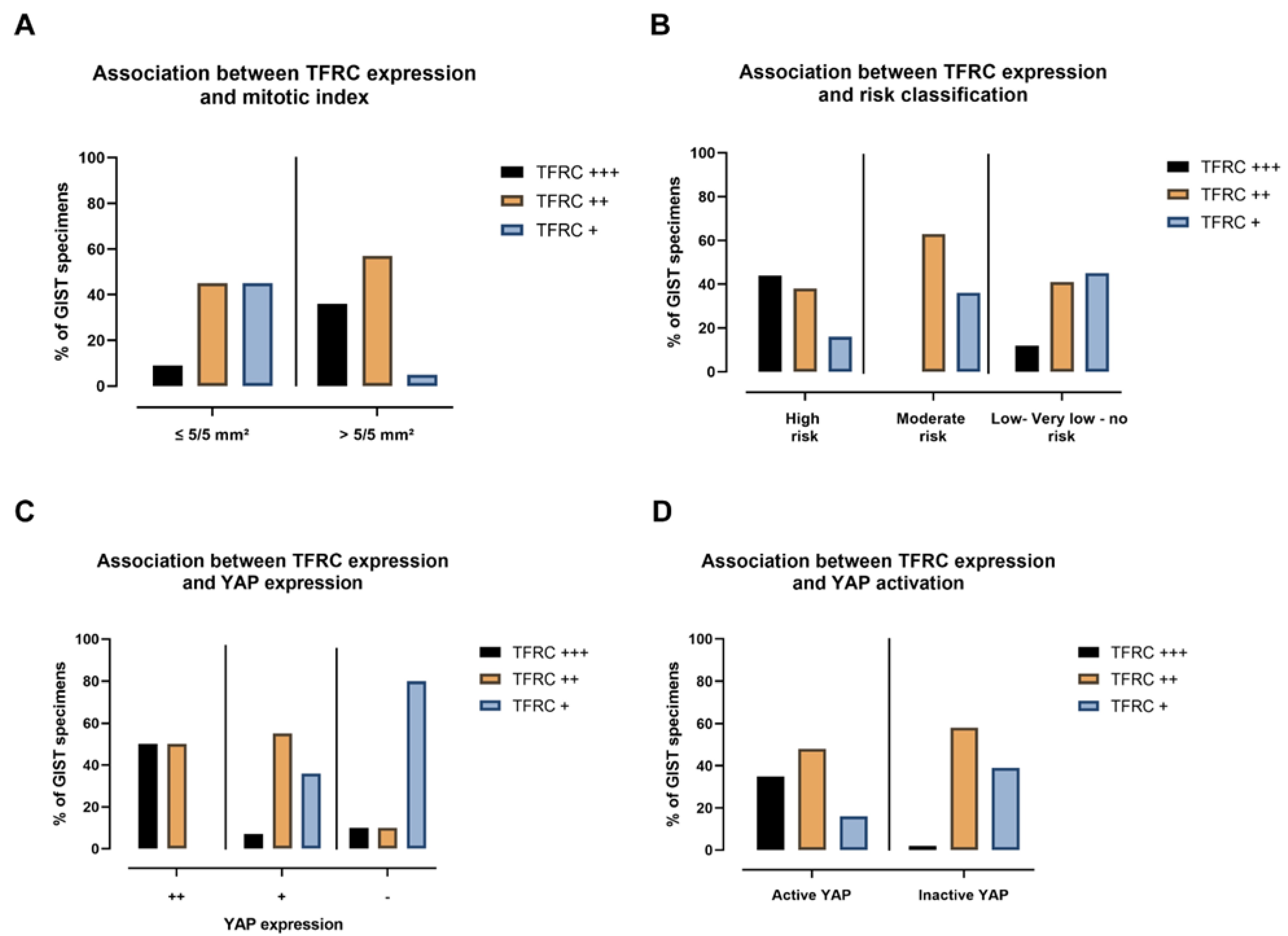 Cancers 14 05050 g010