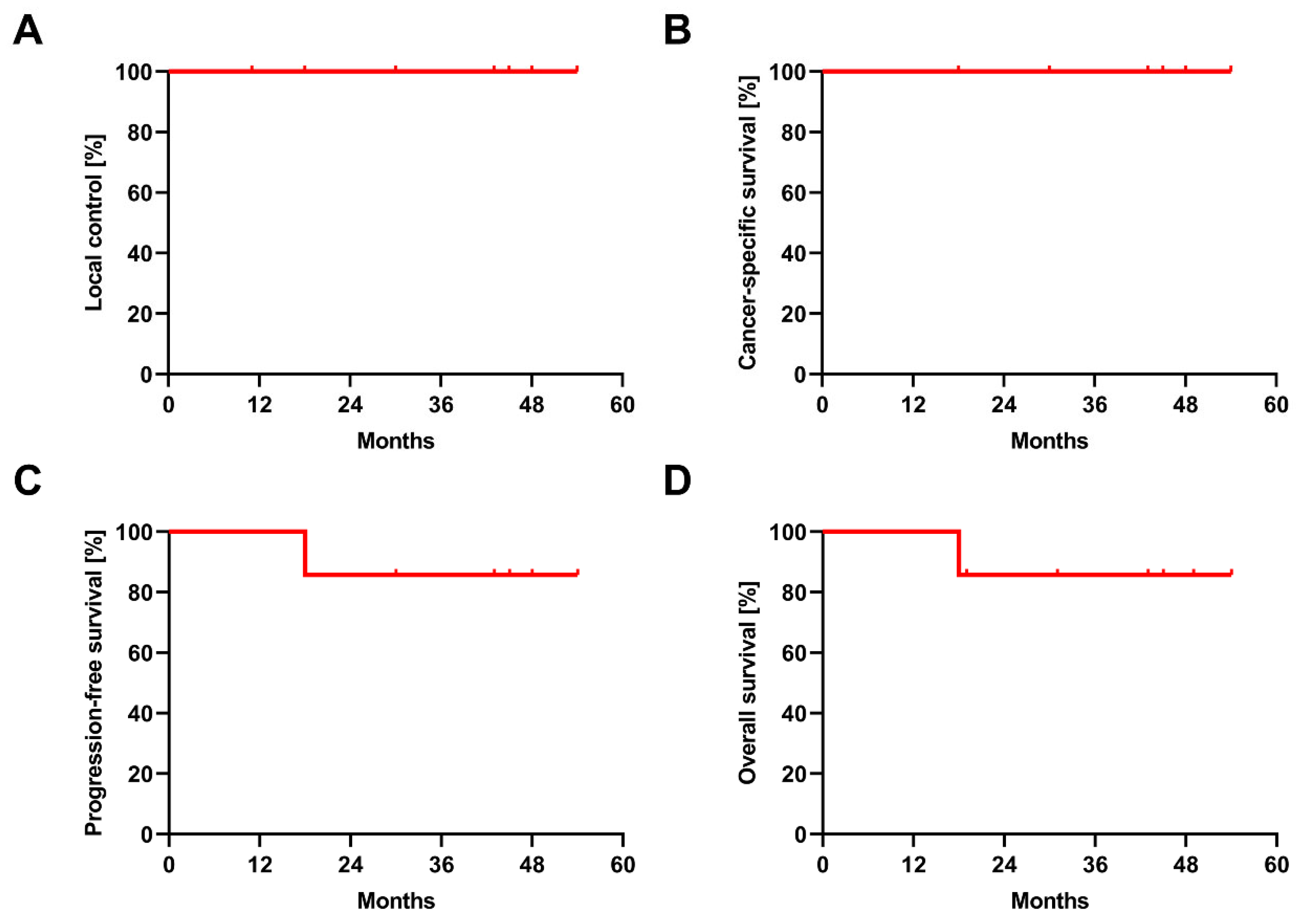 Cancers 14 05069 g002