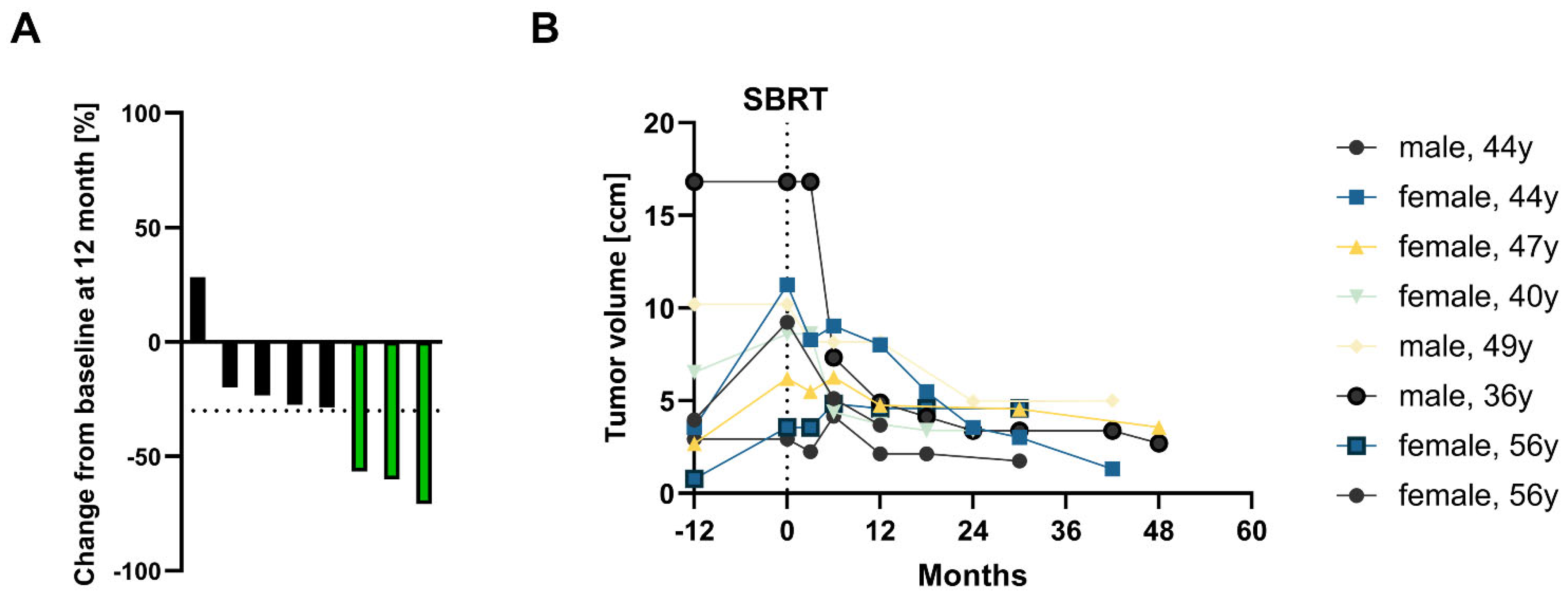 Cancers 14 05069 g003