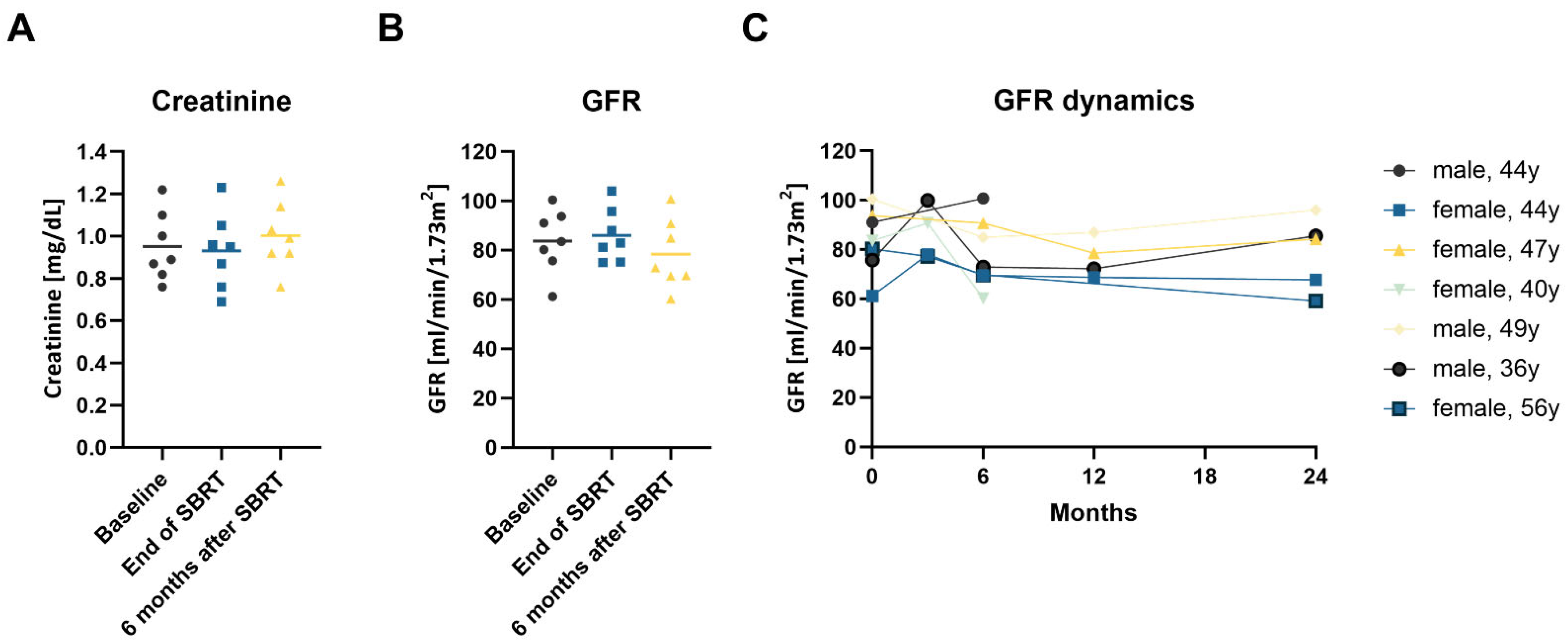 Cancers 14 05069 g004