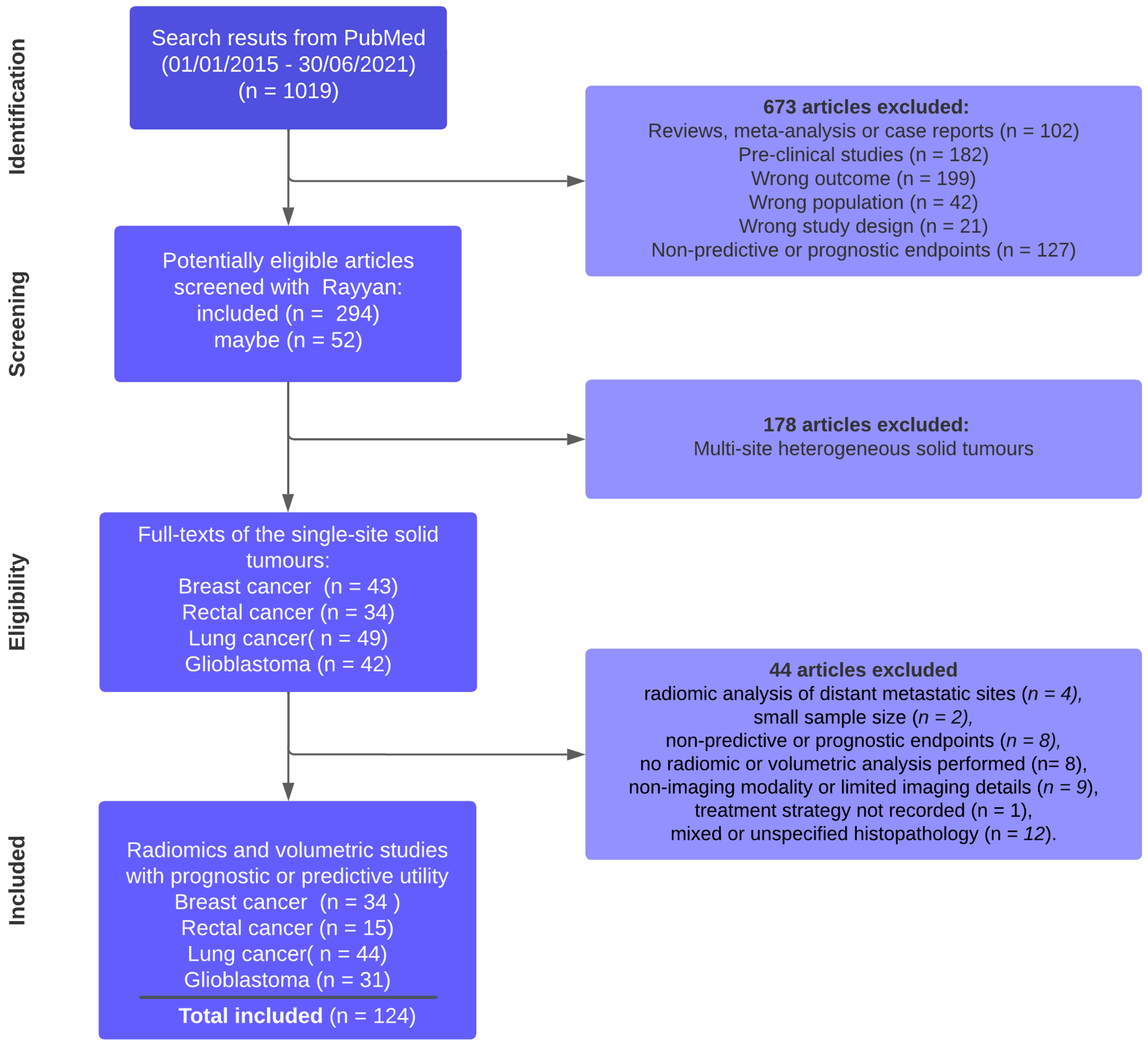 Cancers 14 05076 g001 Cancers 14 05076 g001