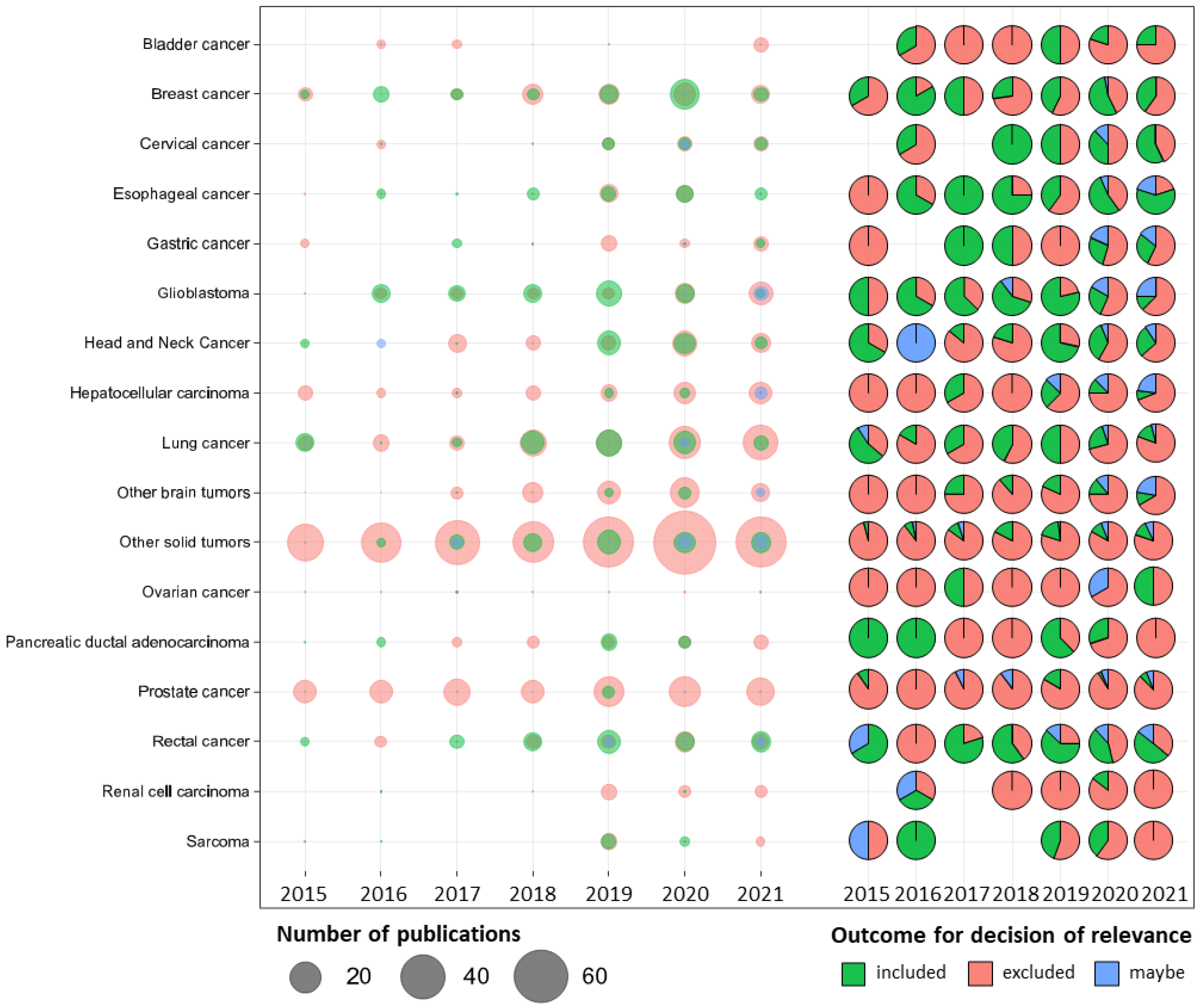 Cancers 14 05076 g002 Cancers 14 05076 g002