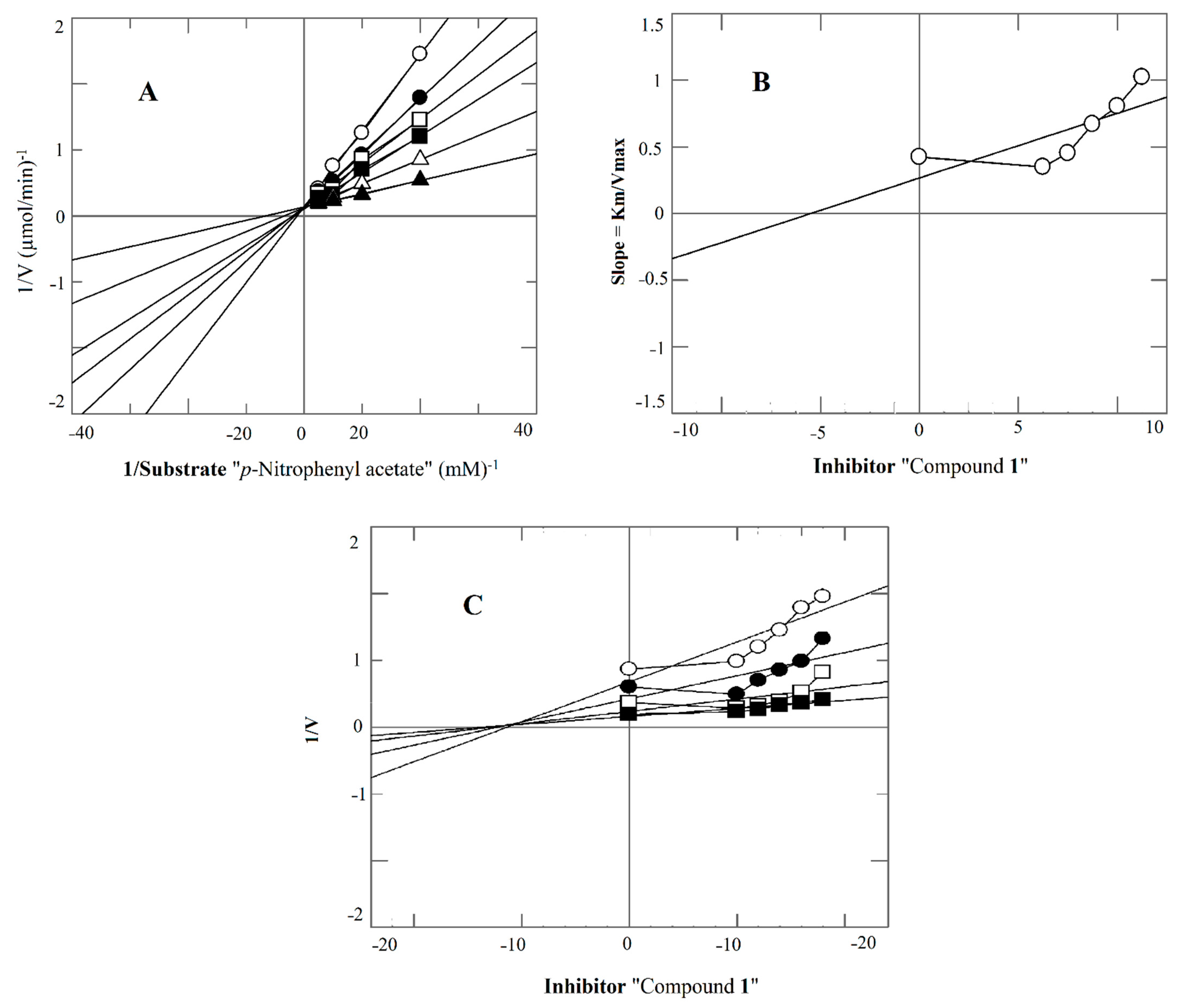 Cancers 14 05079 g004