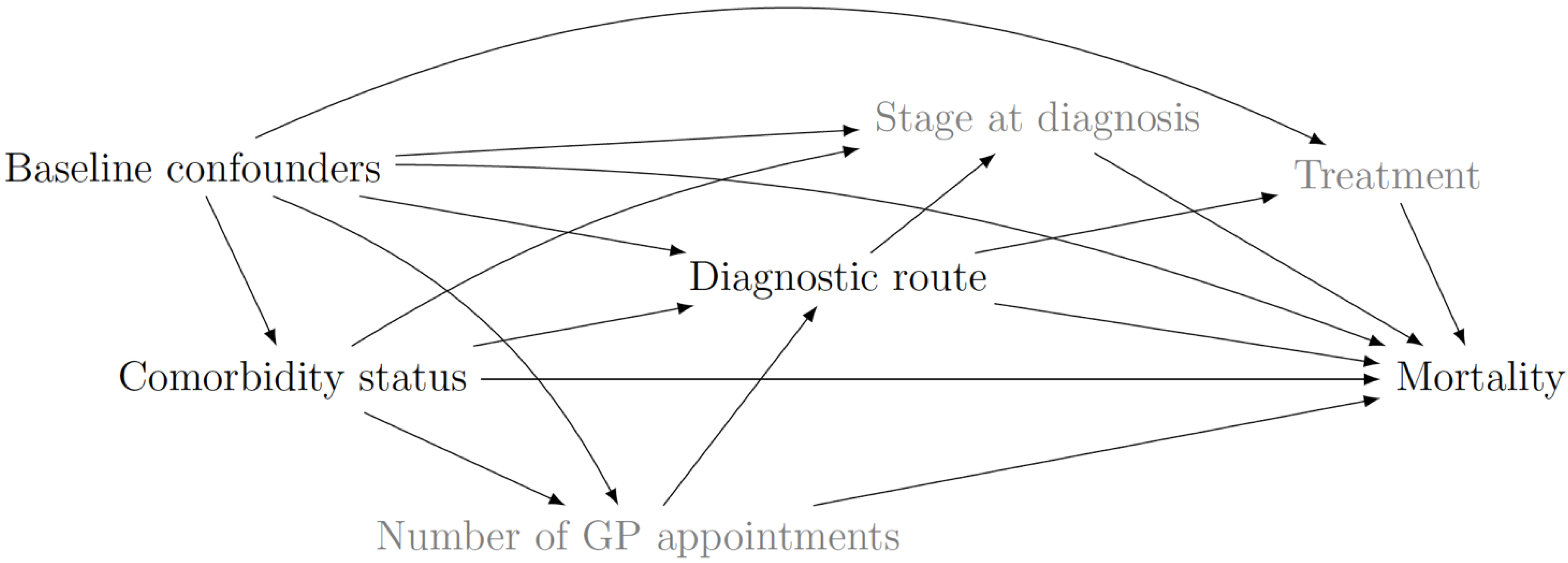 Cancers 14 05082 g001