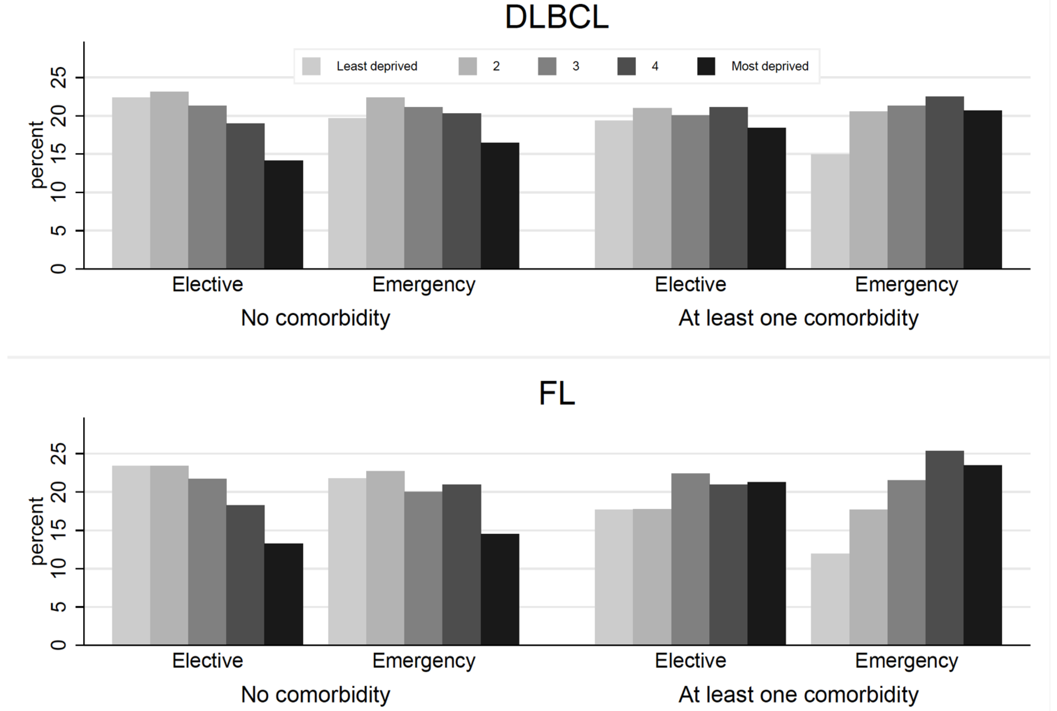 Cancers 14 05082 g002