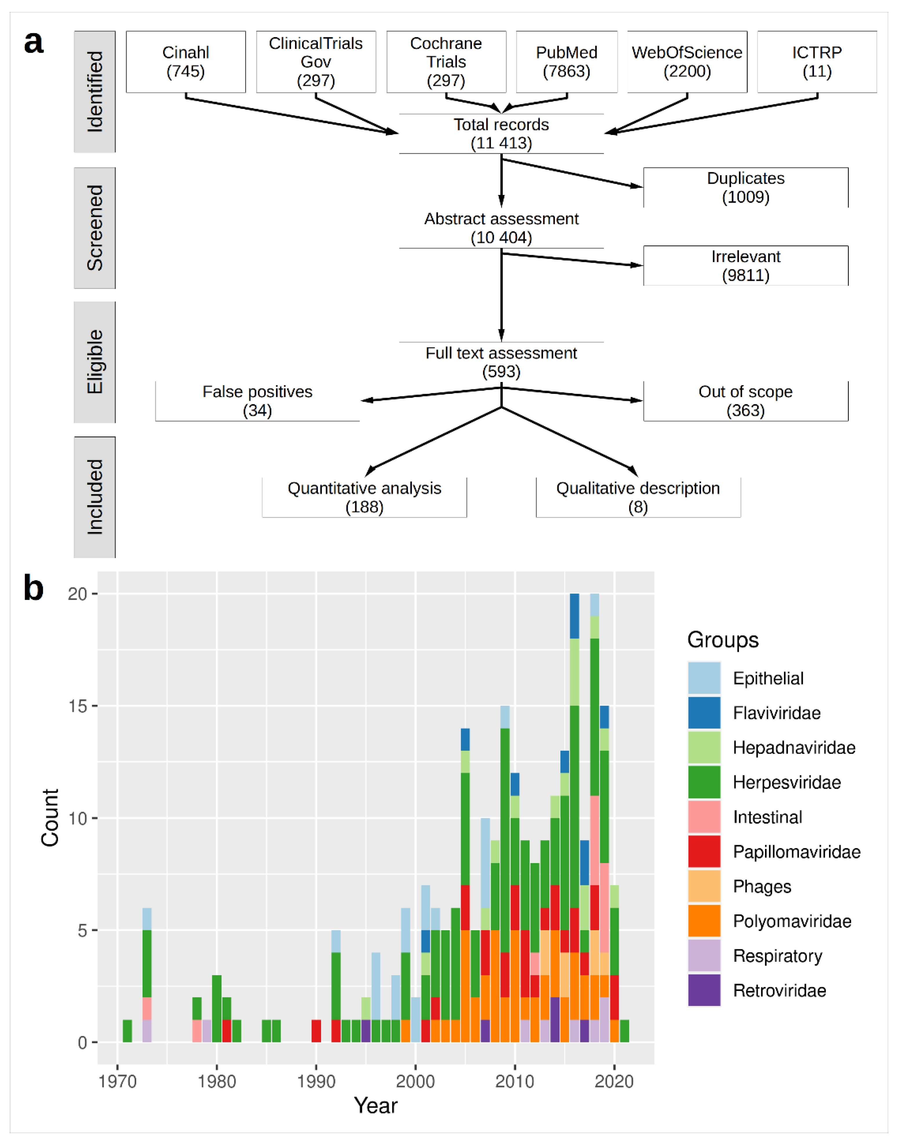 Cancers 14 05085 g001