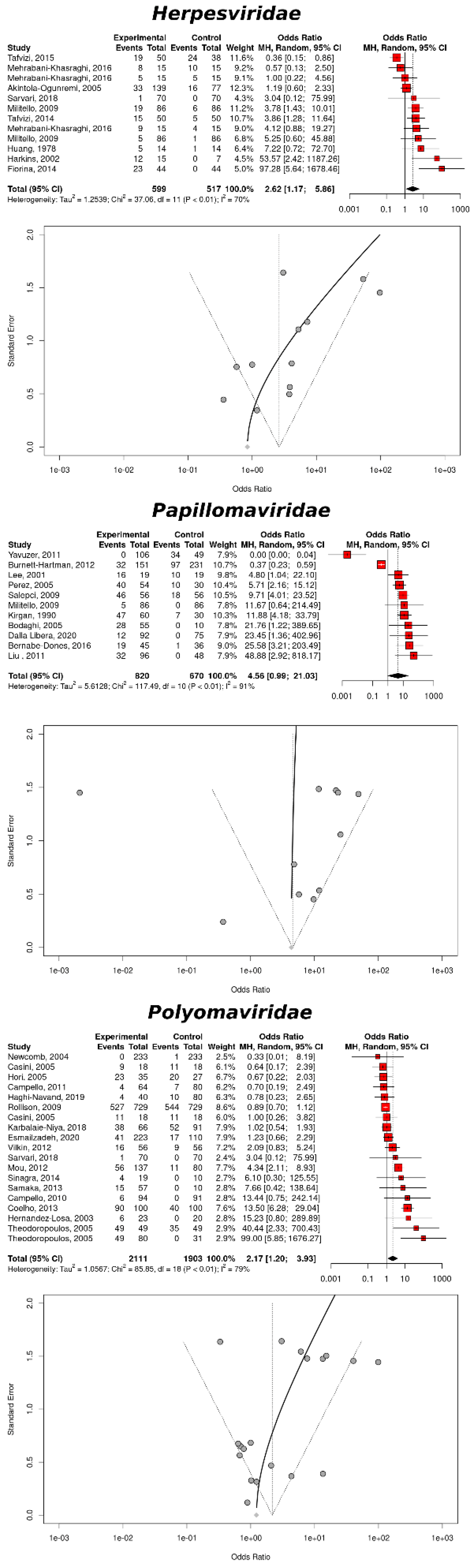 Cancers 14 05085 g002