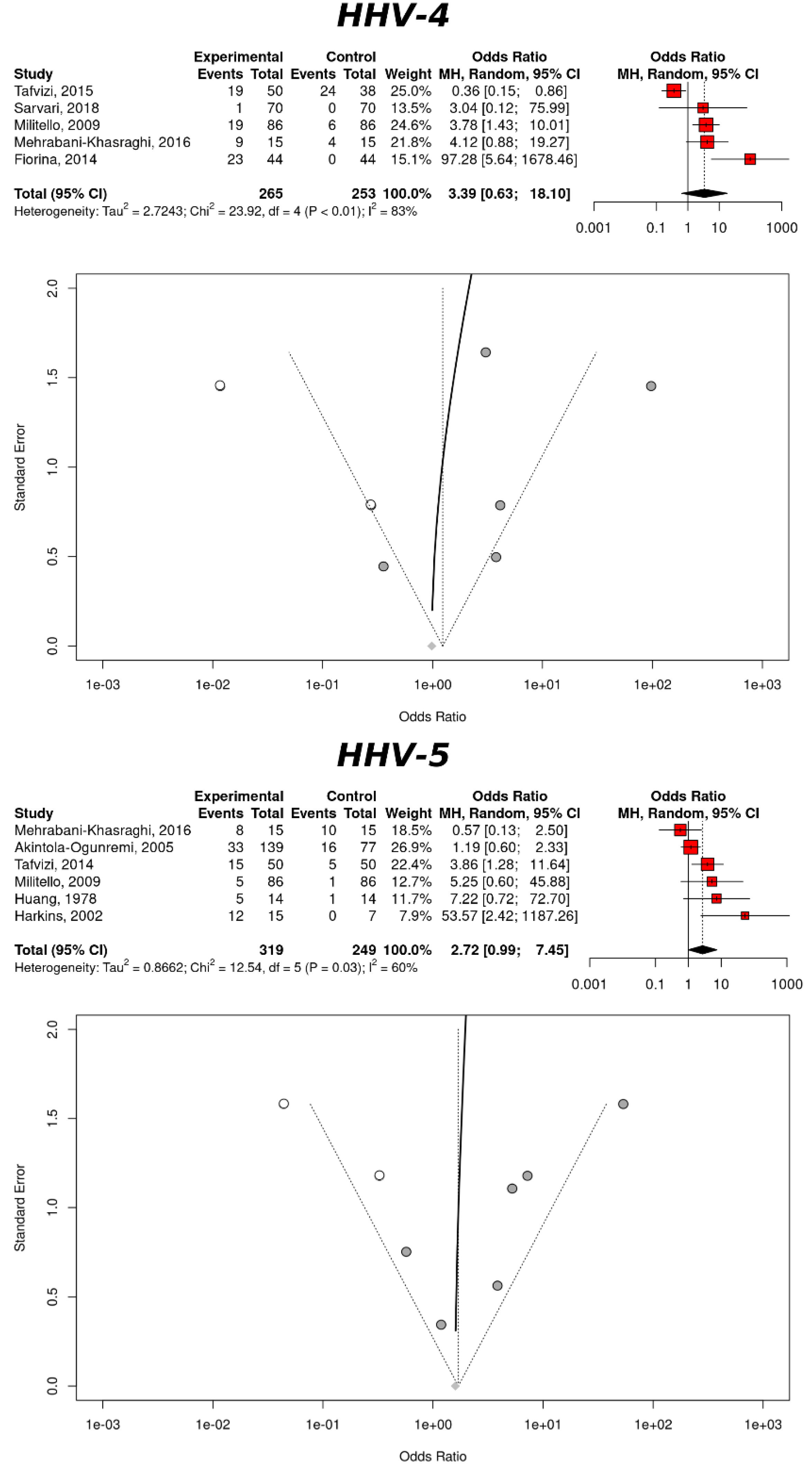 Cancers 14 05085 g003