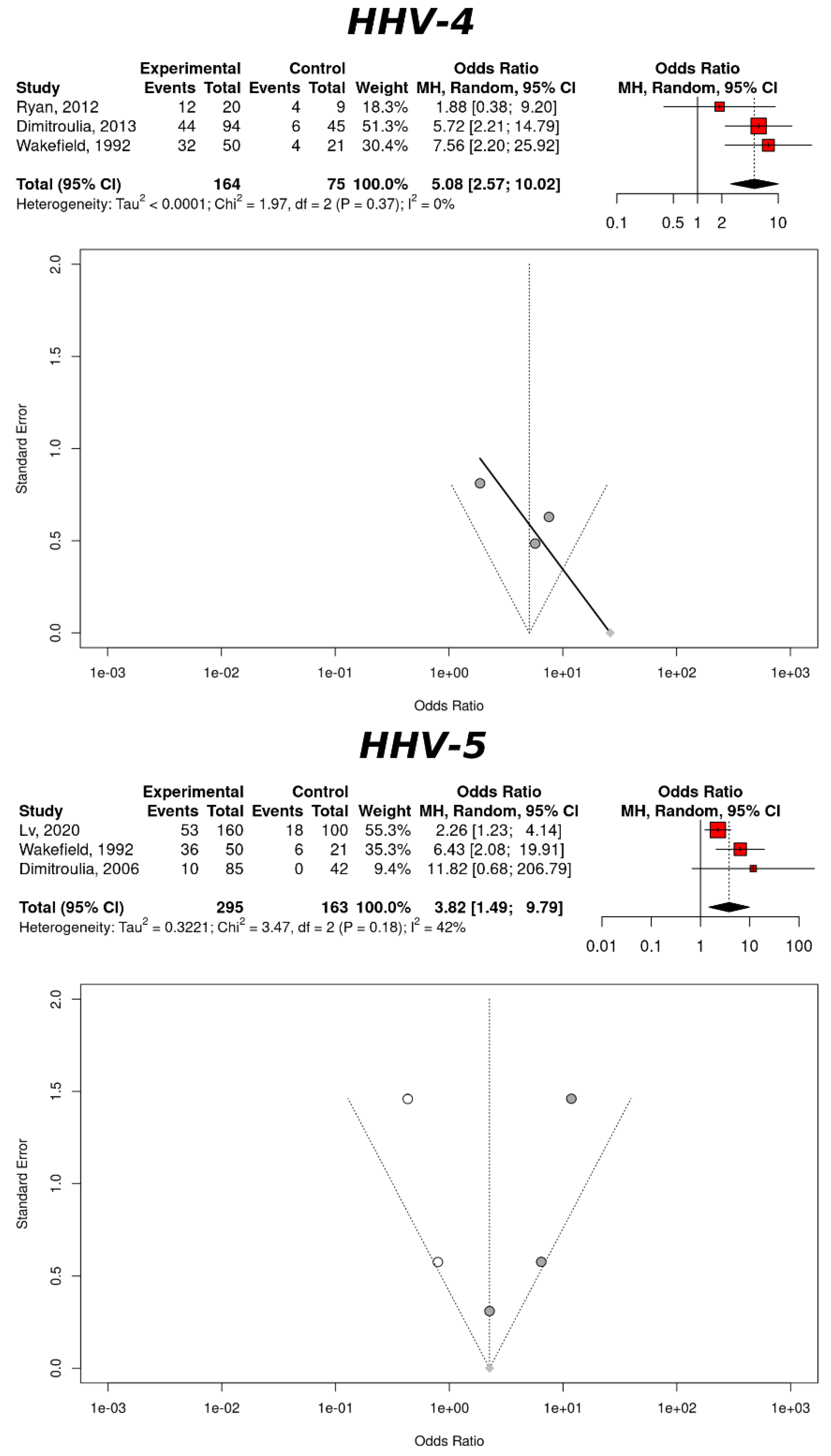 Cancers 14 05085 g005