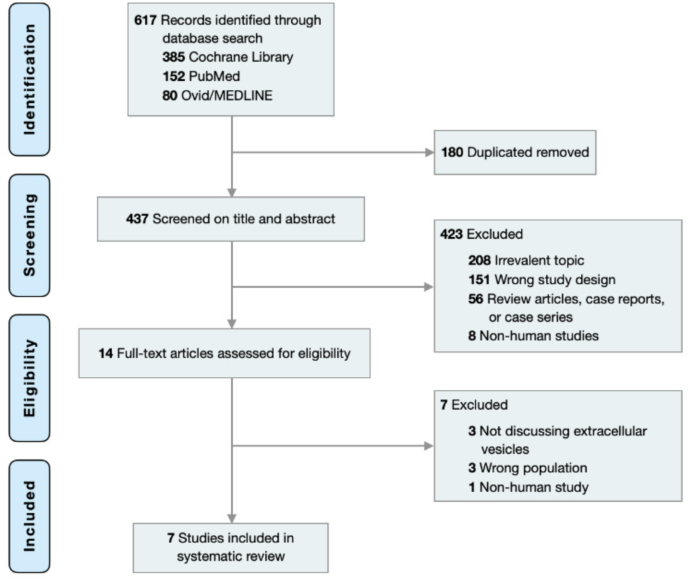 Cancers 14 05098 g001