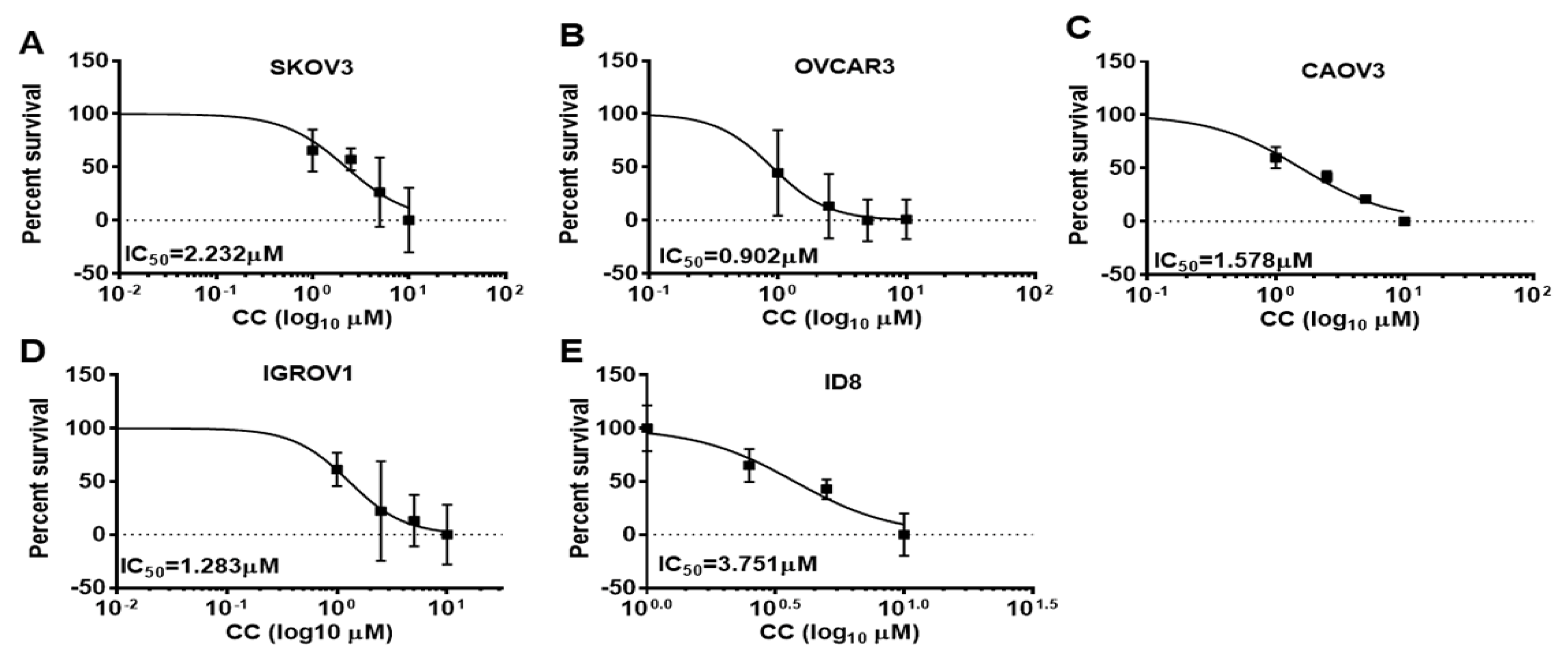 Cancers 14 05099 g001