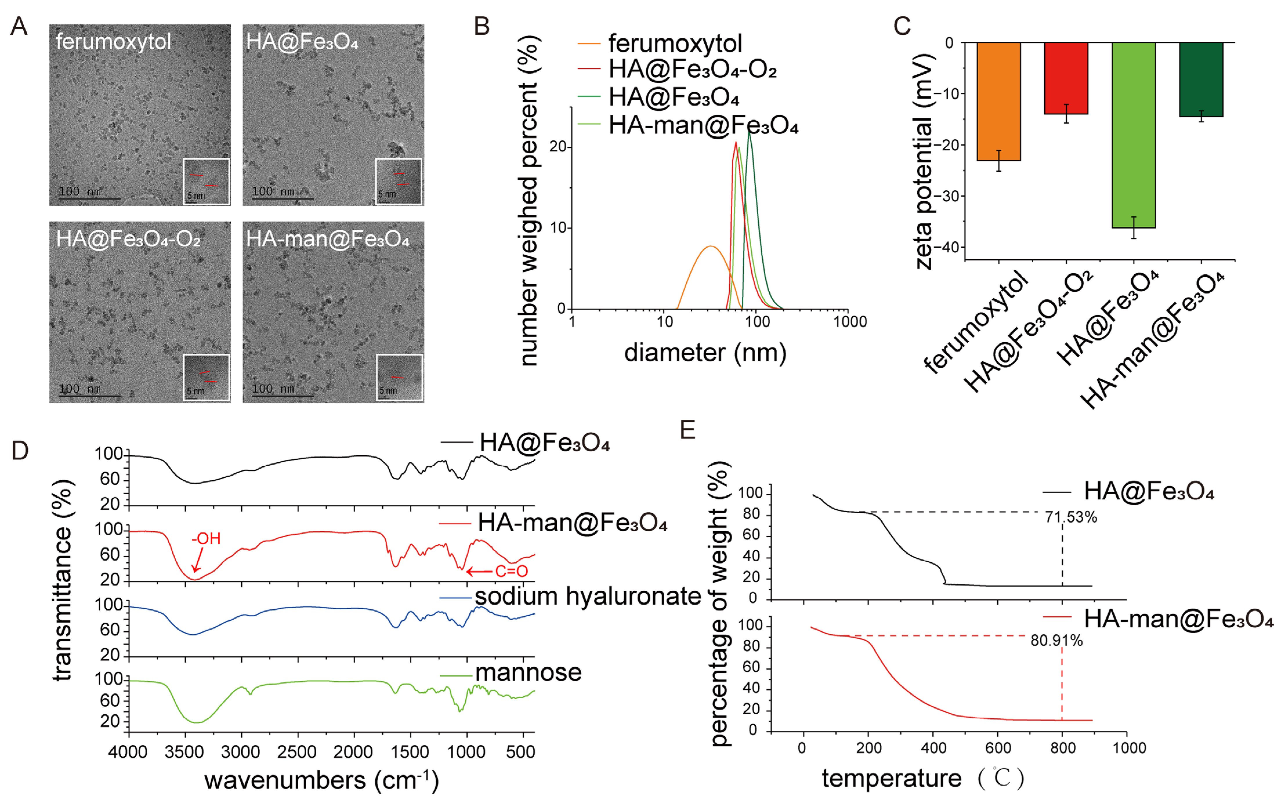 Cancers 14 05107 g001