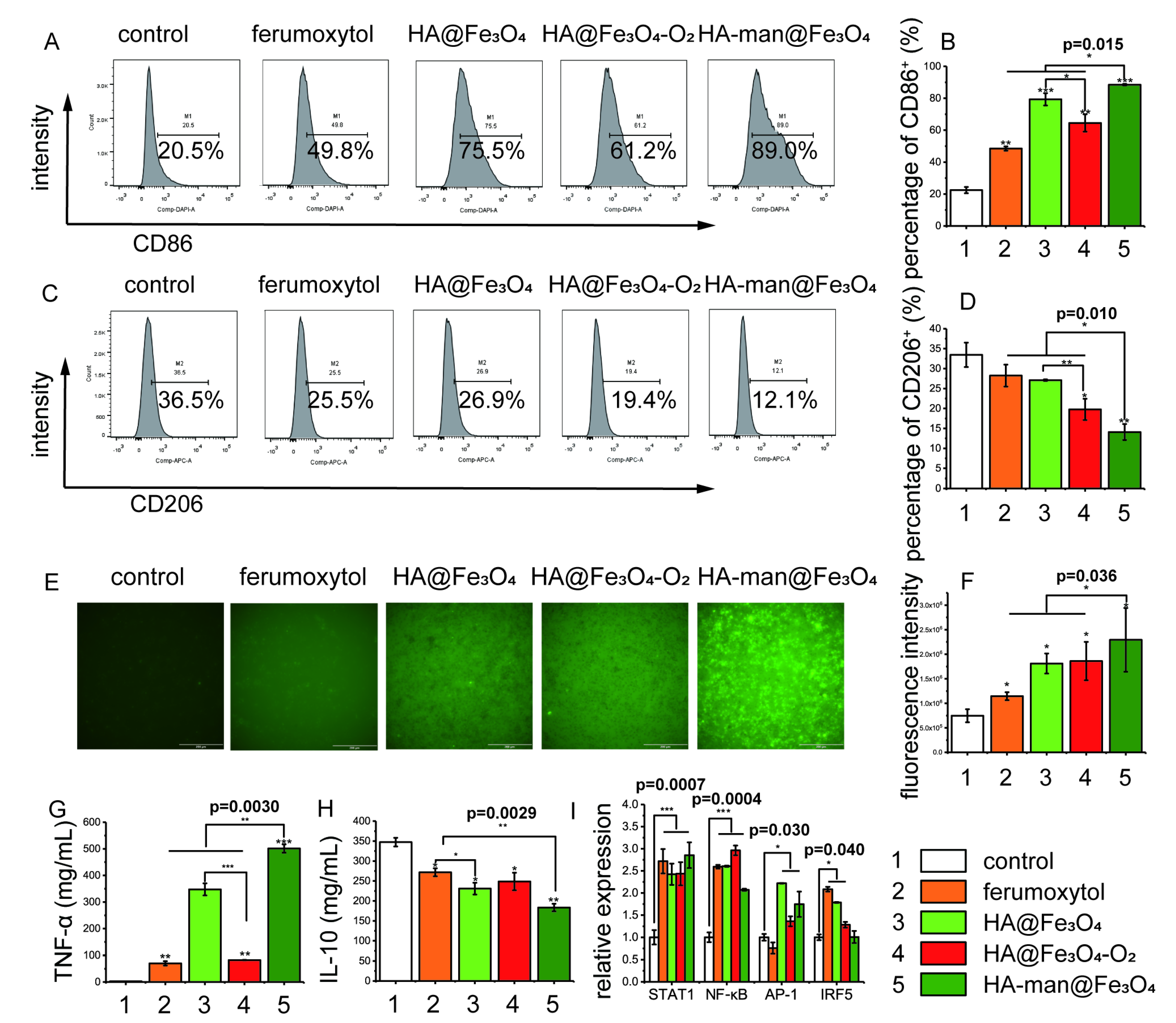 Cancers 14 05107 g003
