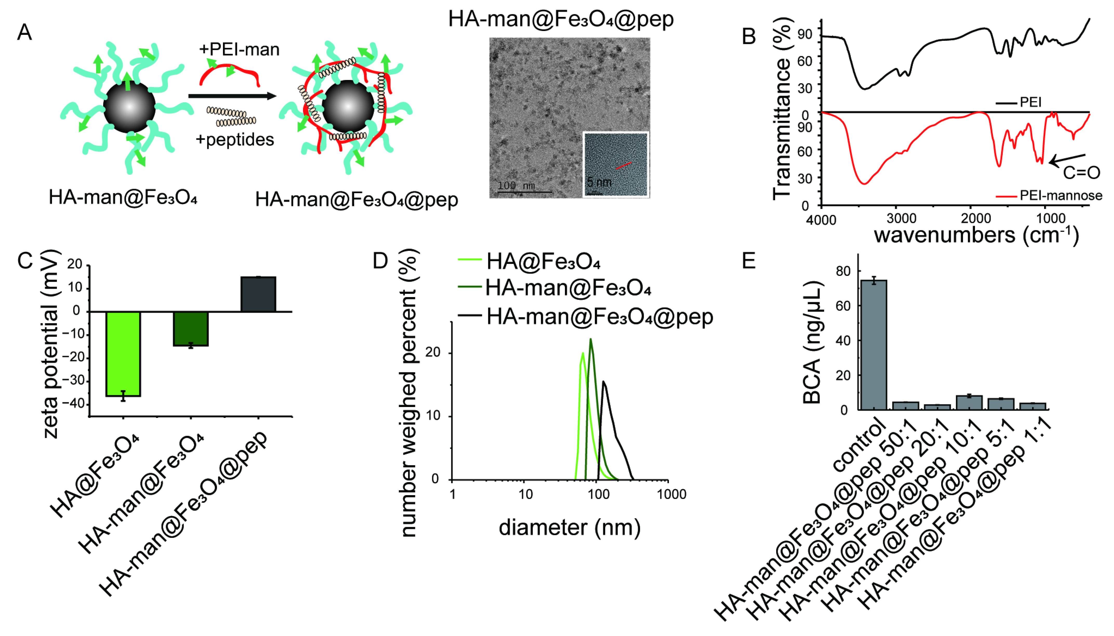Cancers 14 05107 g004