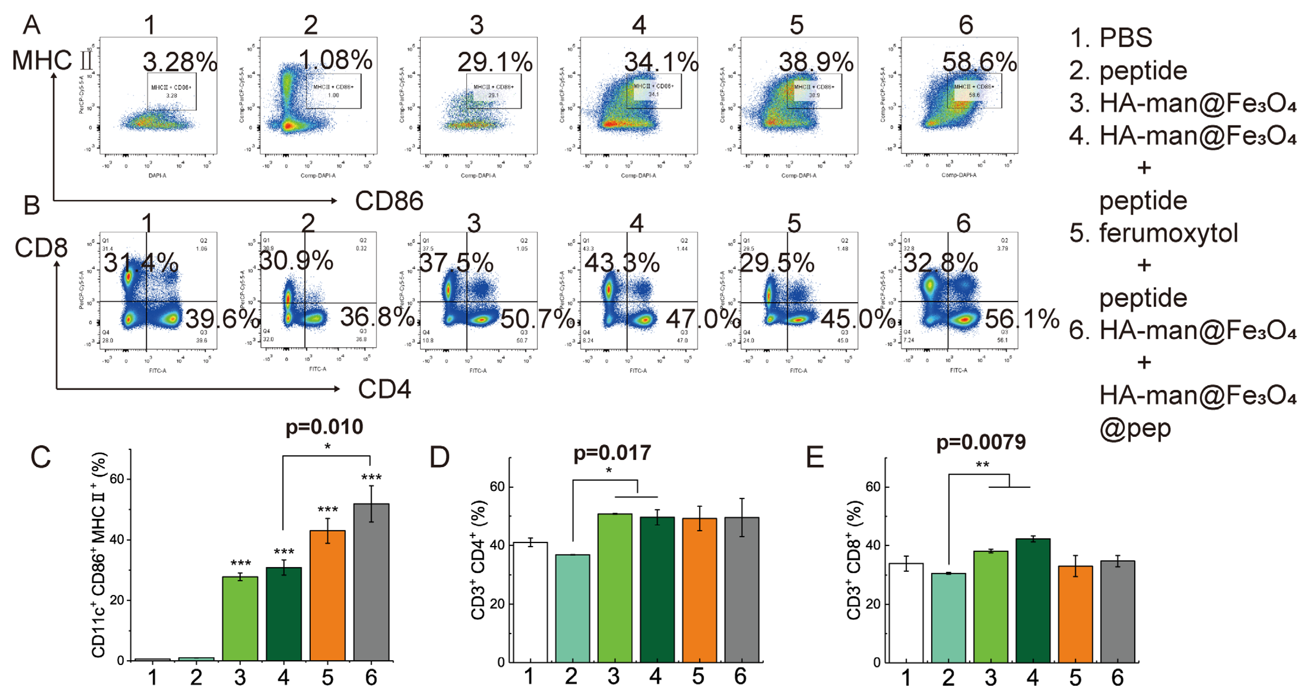 Cancers 14 05107 g008