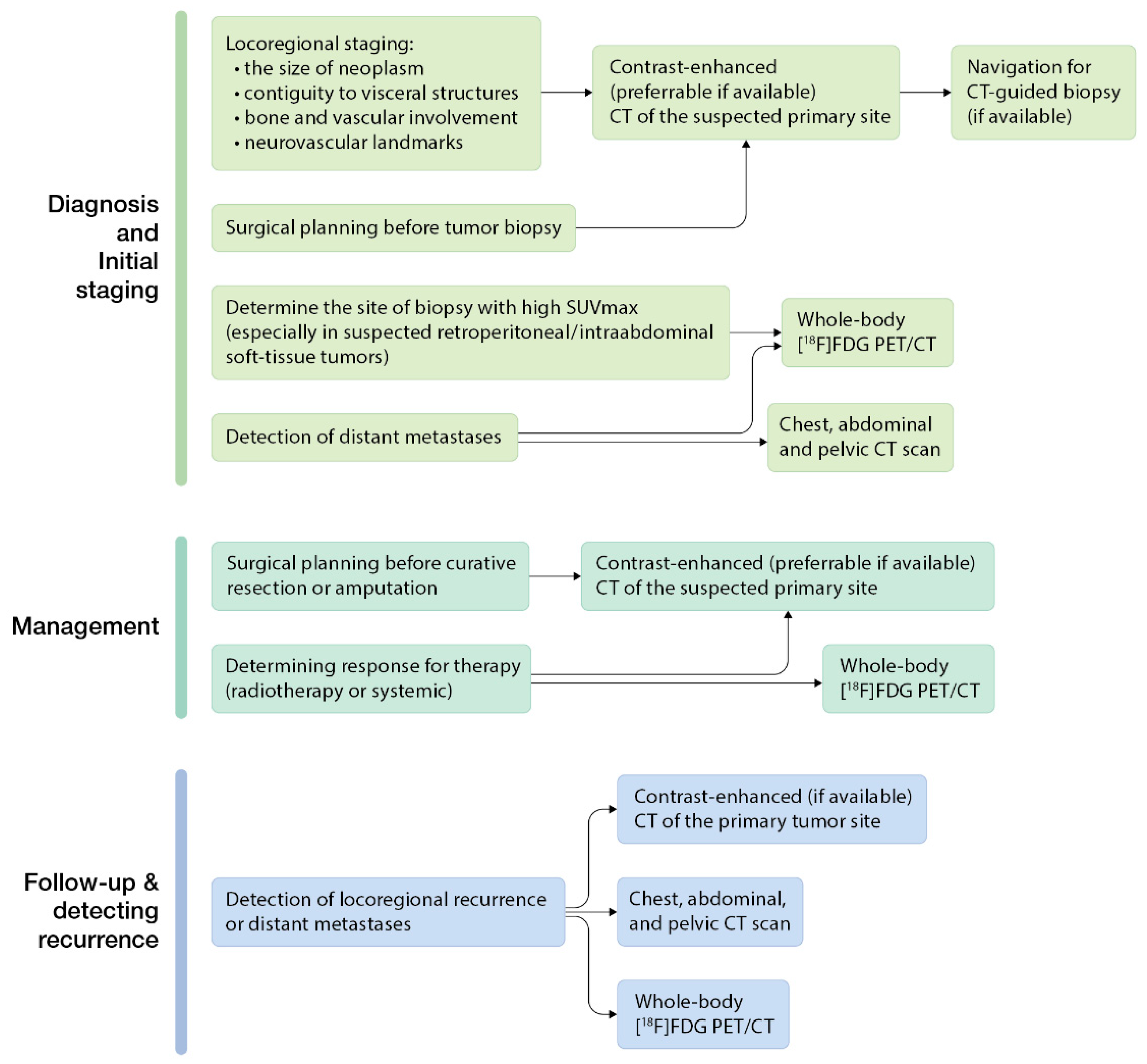 Cancers 14 05112 g003