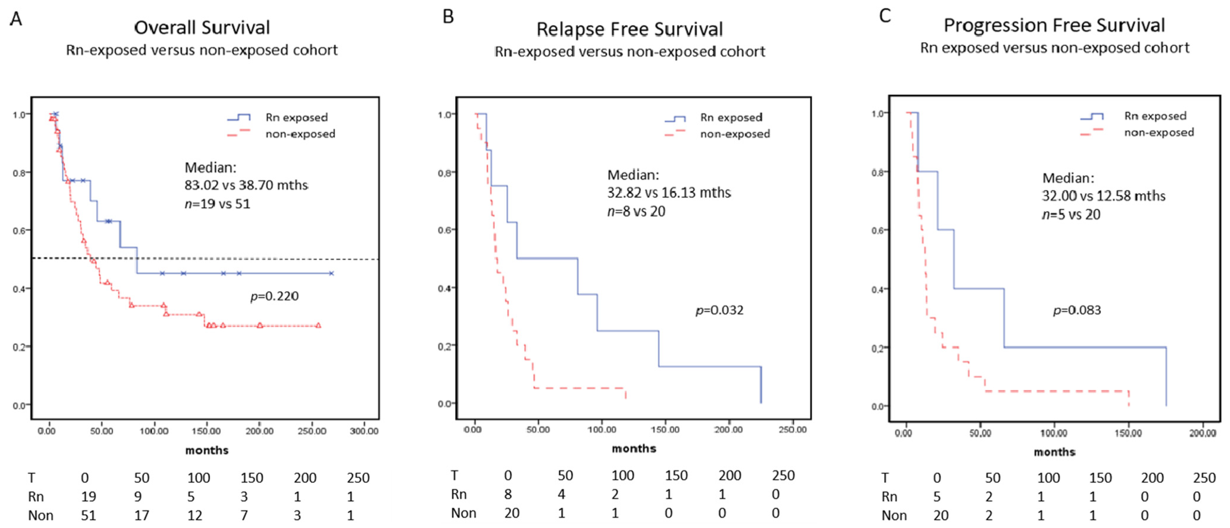 Cancers 14 05113 g002