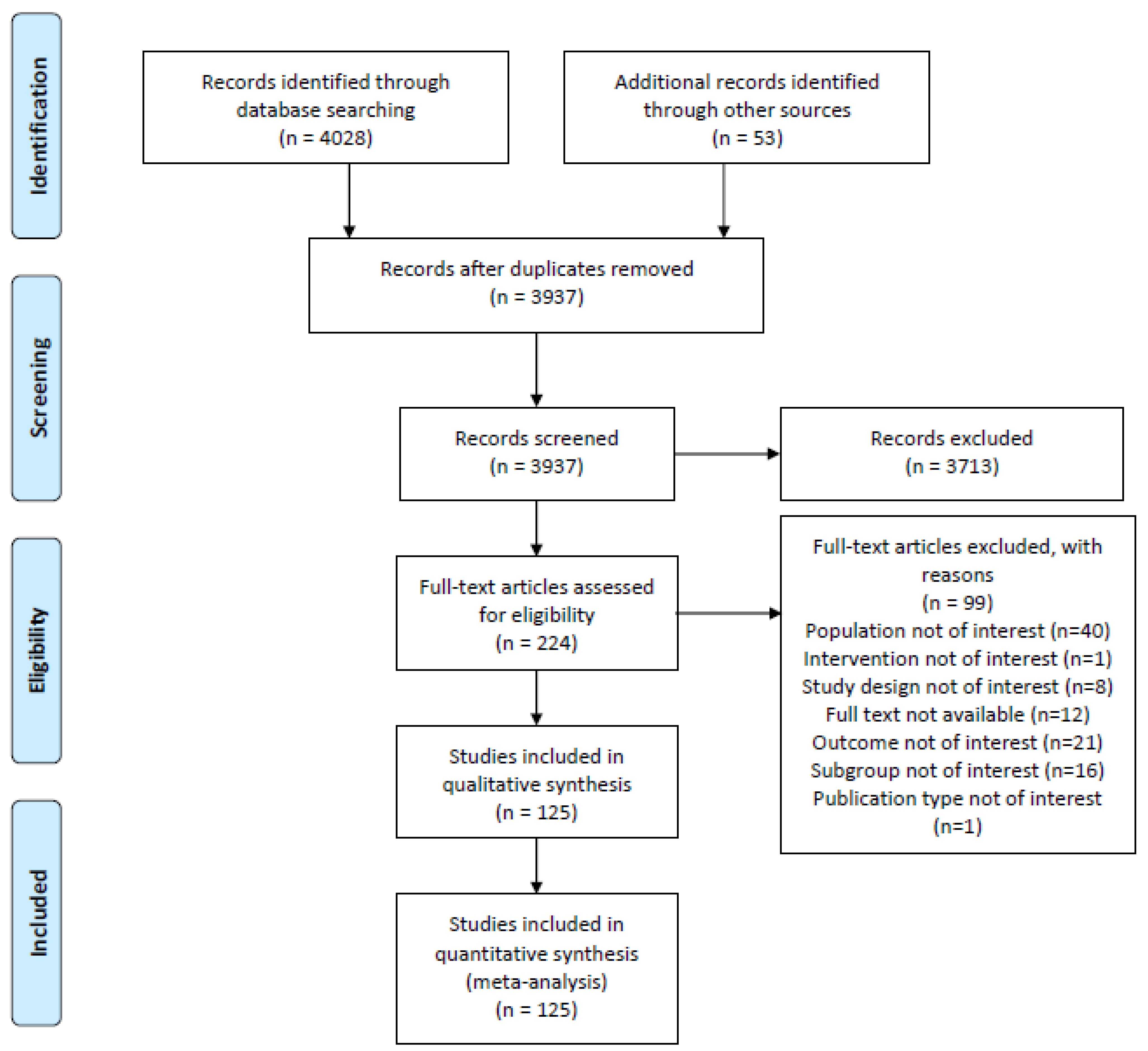 Cancers 14 05114 g001