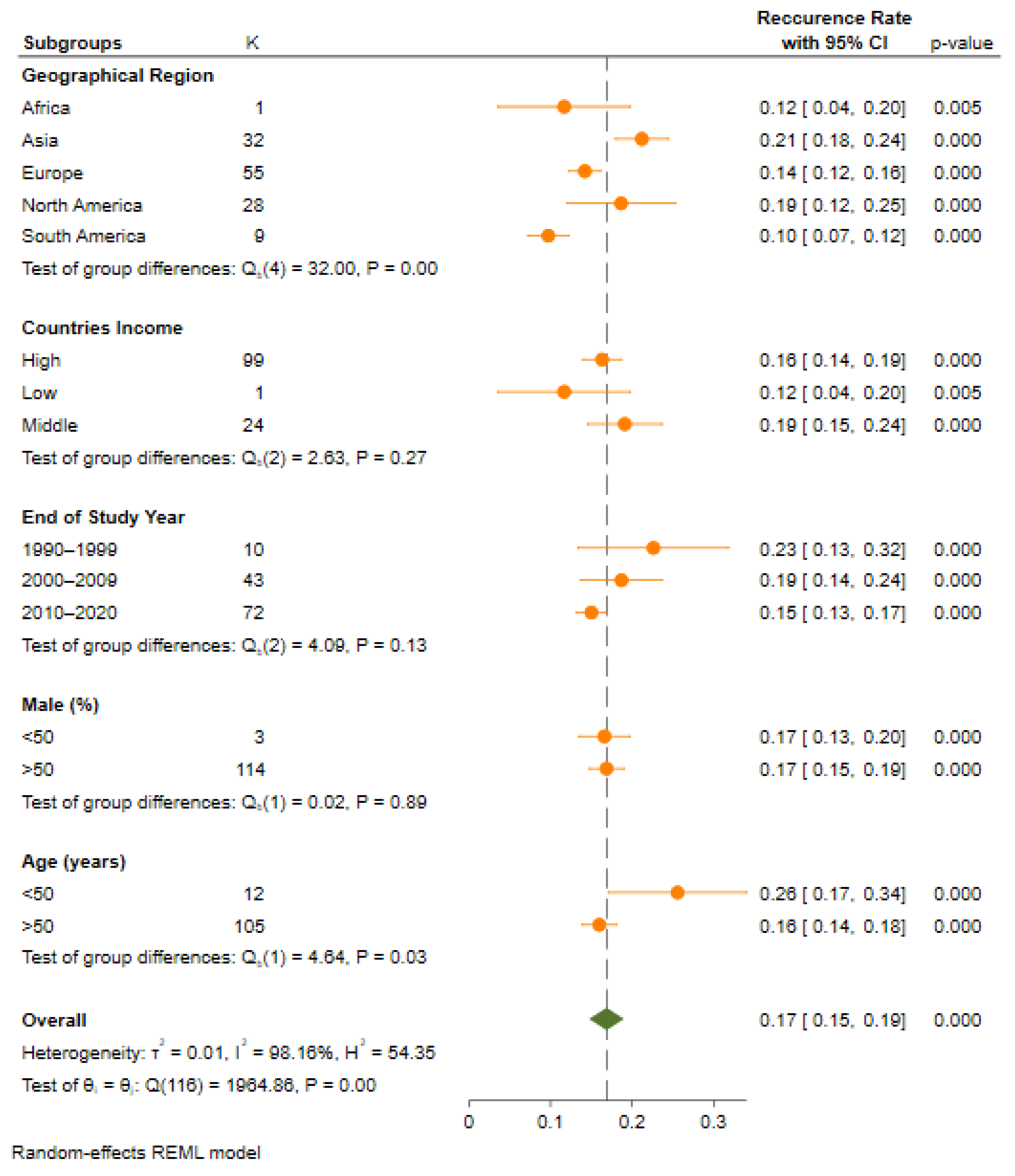 Cancers 14 05114 g002