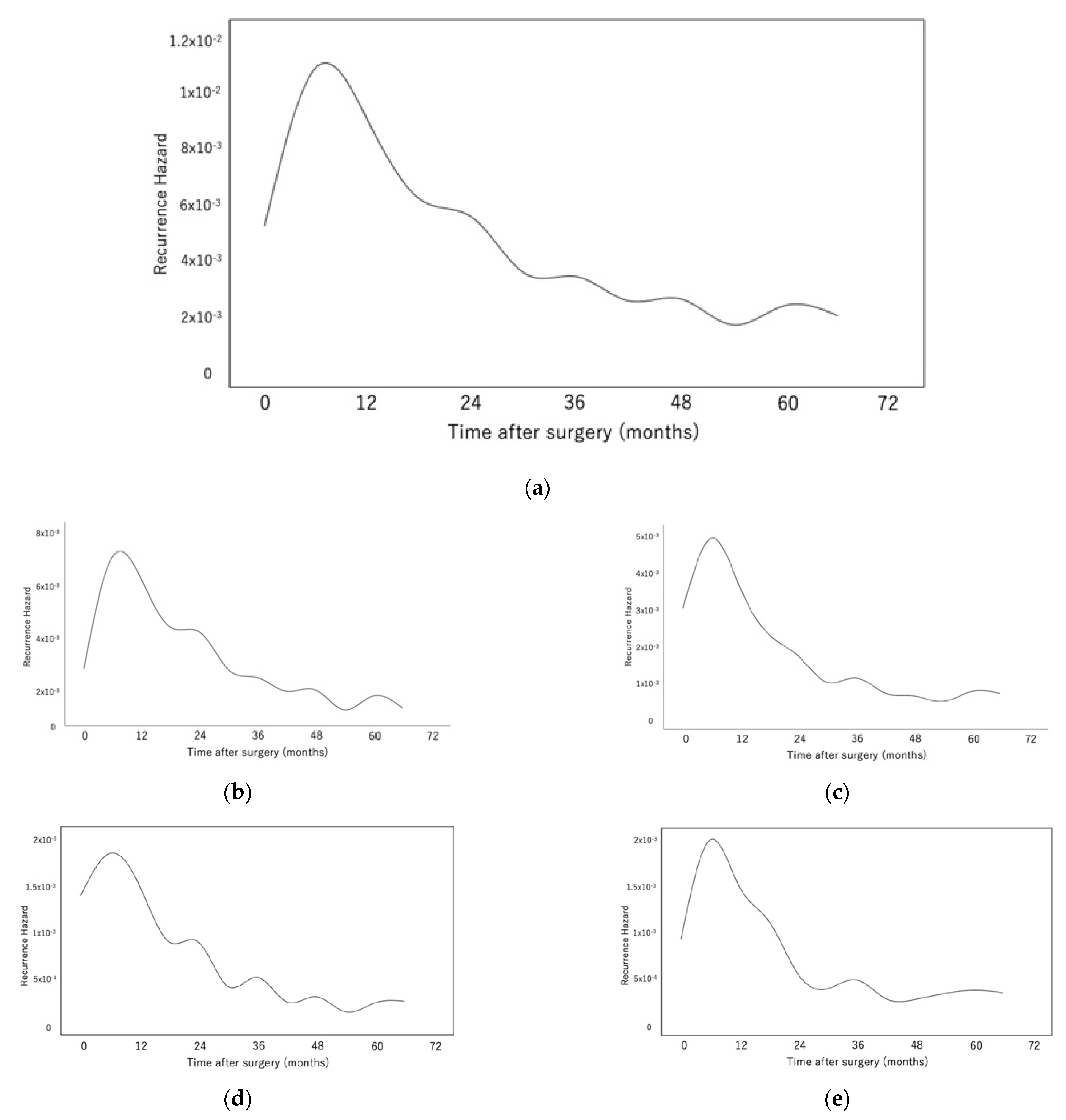 Cancers 14 05119 g002