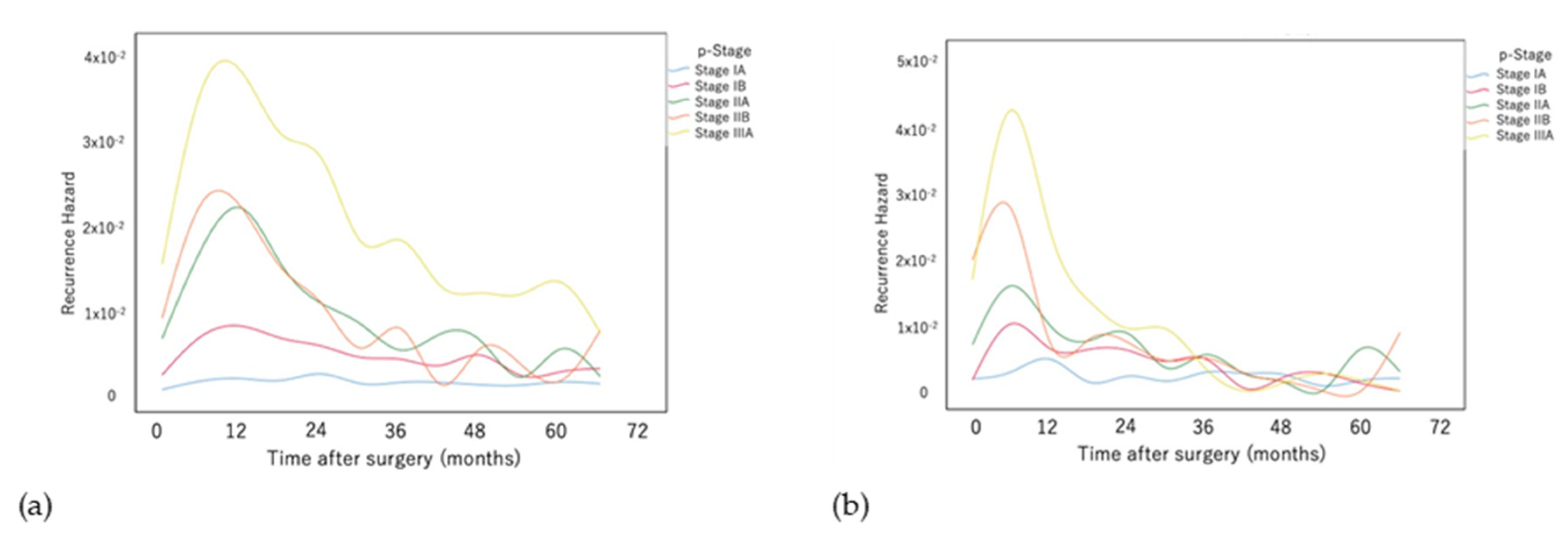 Cancers 14 05119 g004