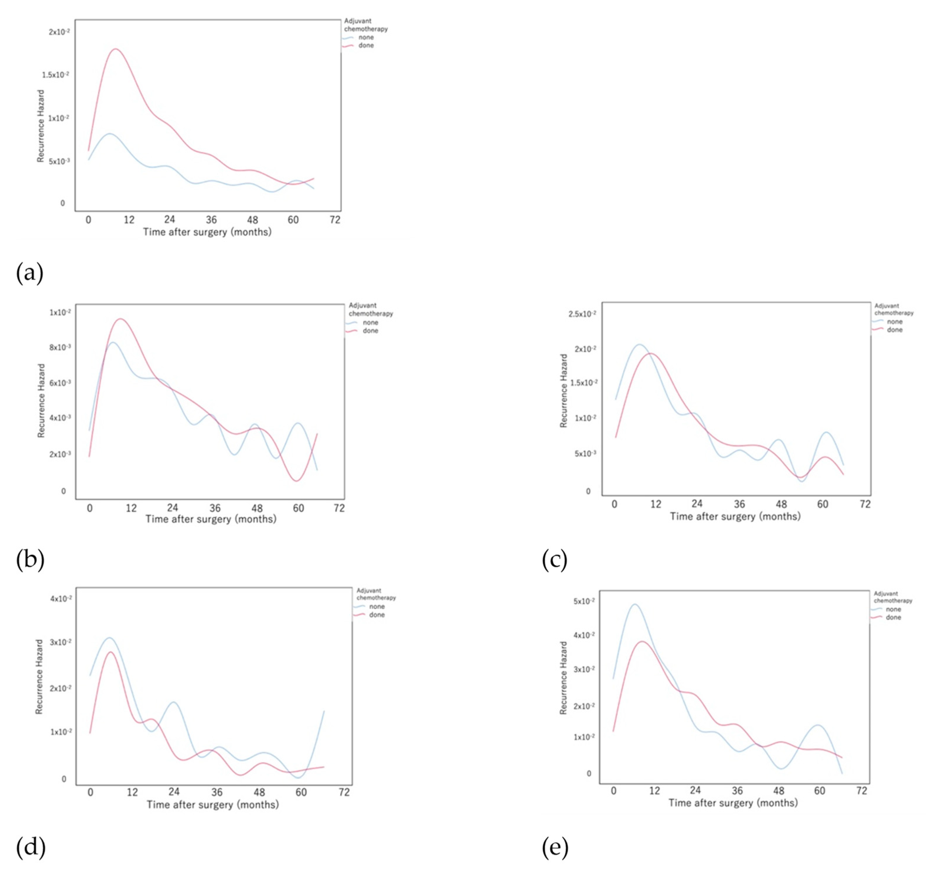 Cancers 14 05119 g005