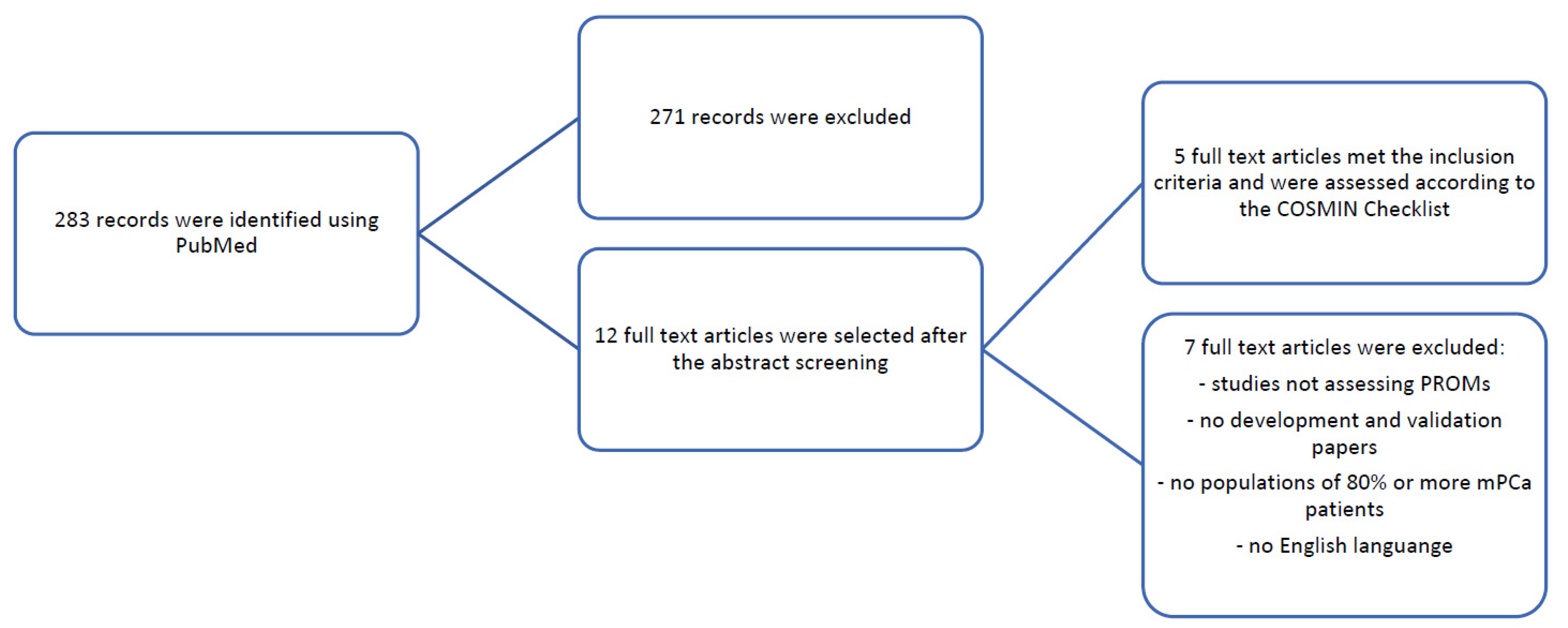 Cancers 14 05120 g001